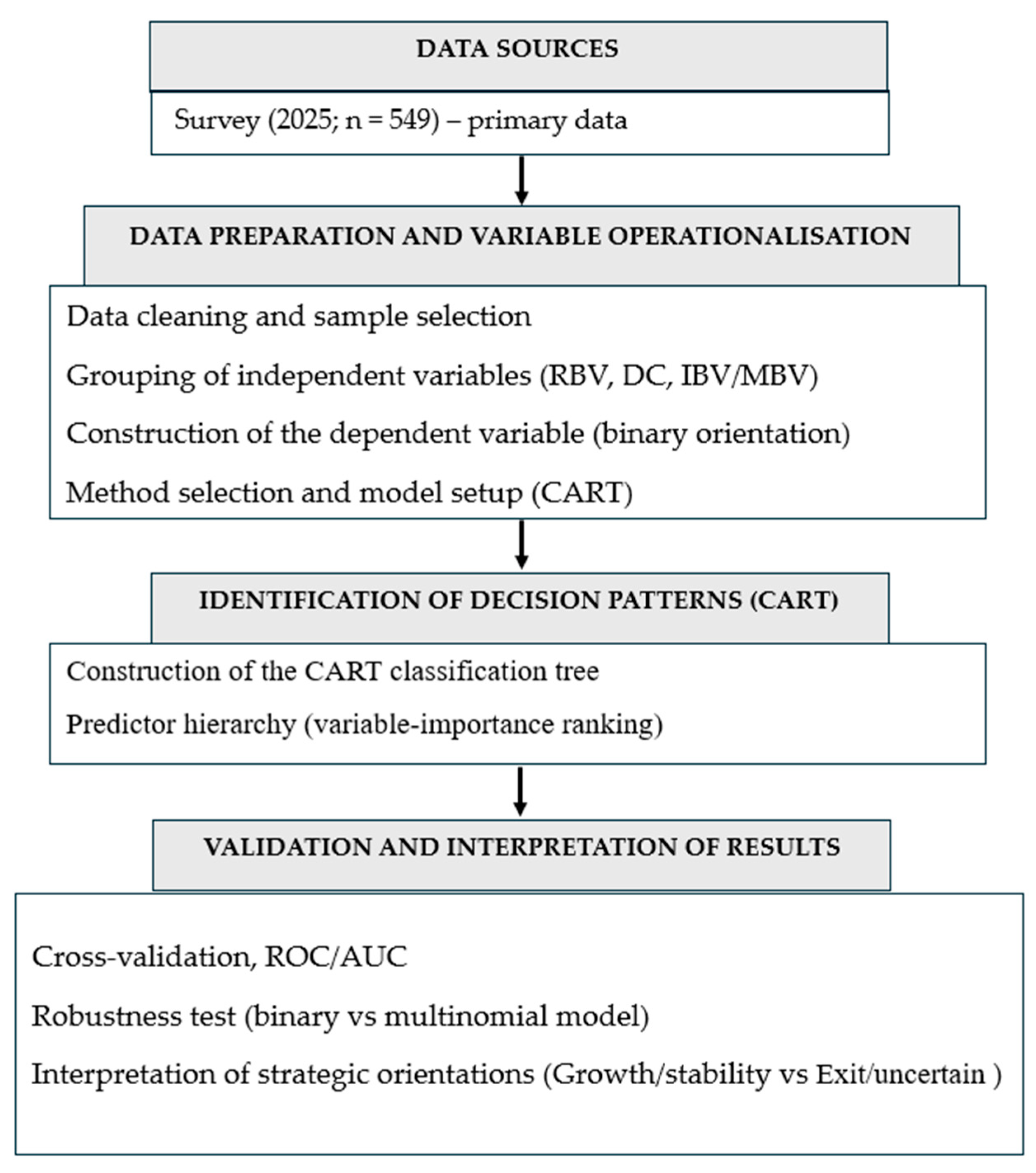 Agriculture 15 02250 g002