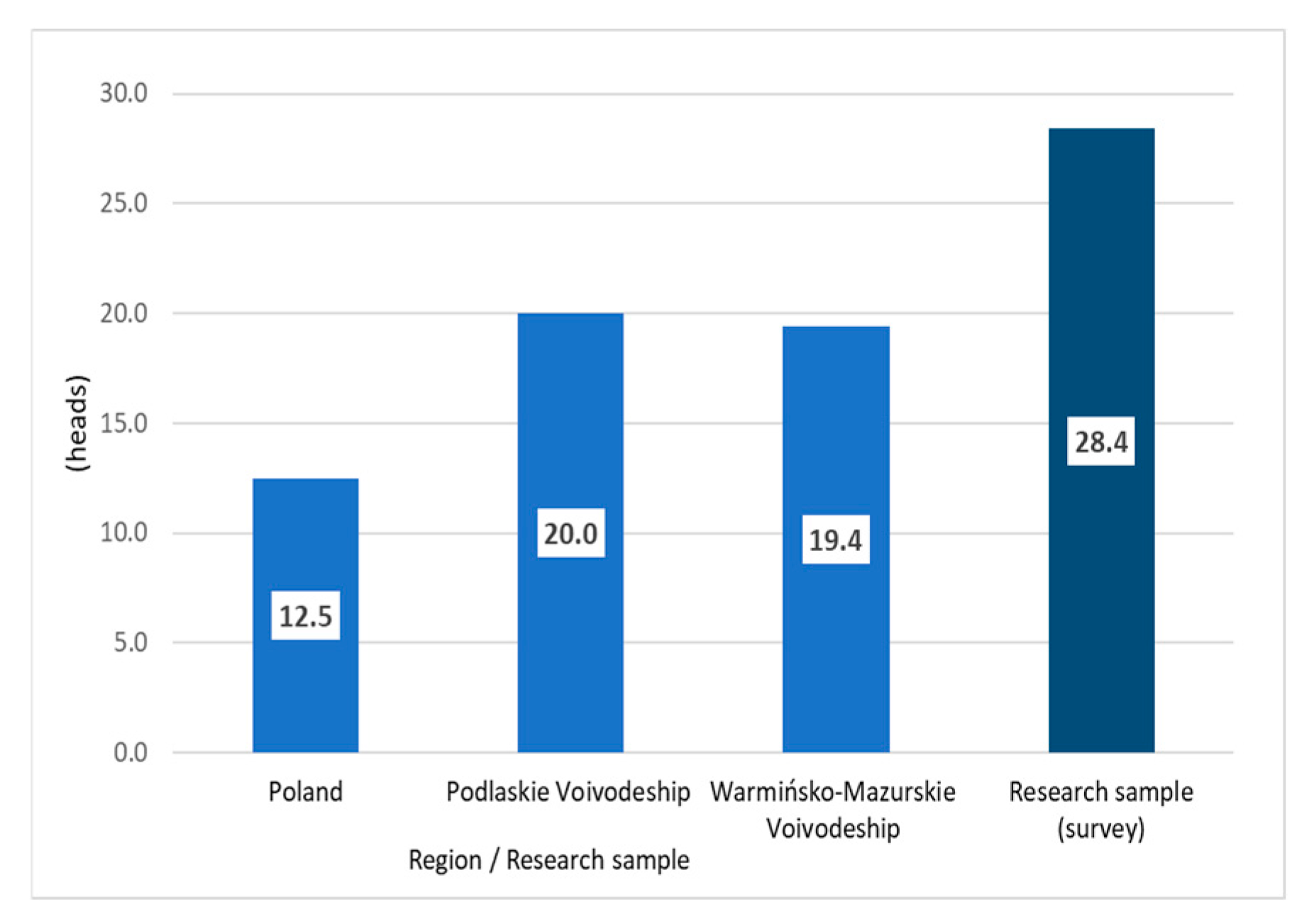 Agriculture 15 02250 g003
