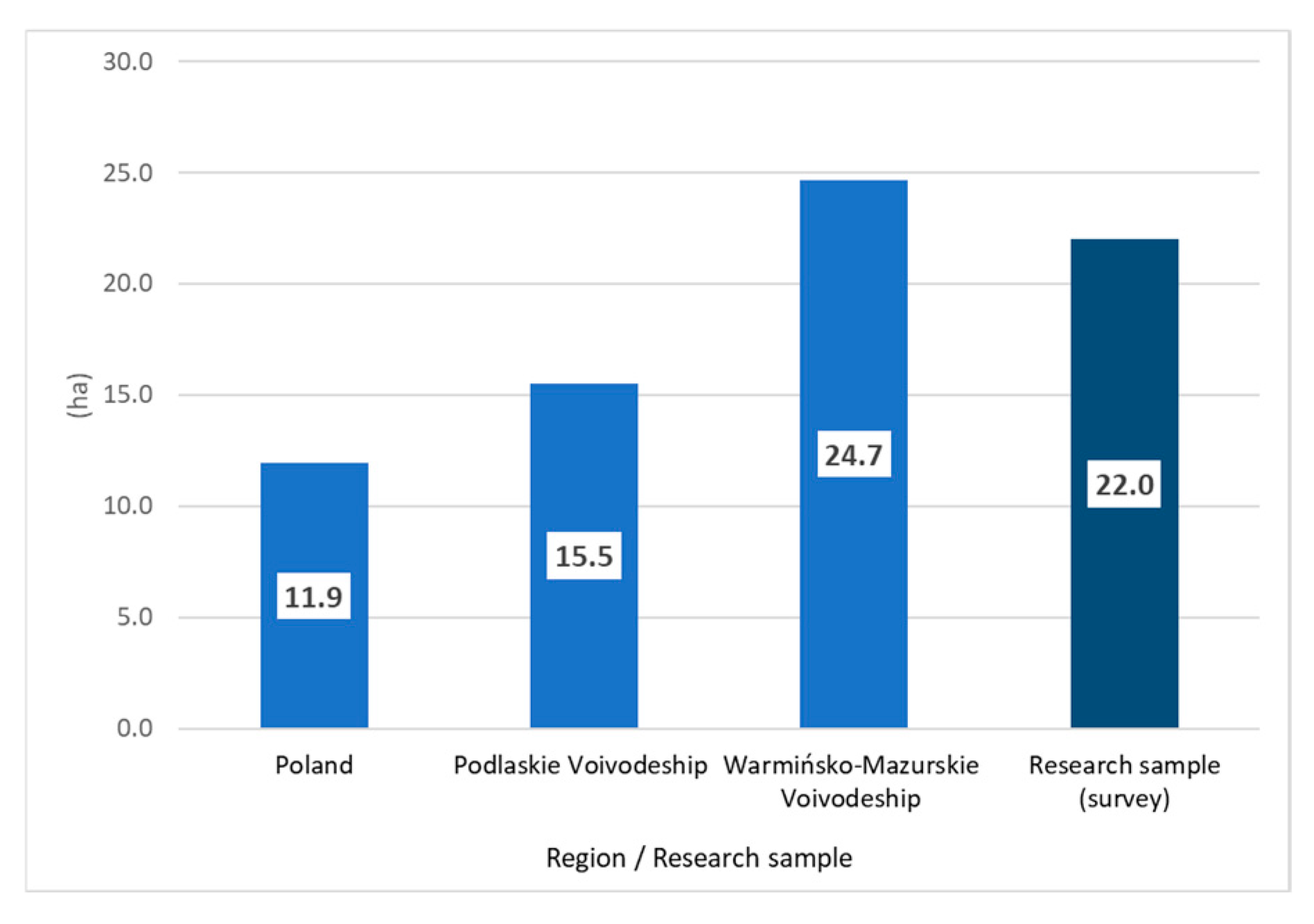 Agriculture 15 02250 g004