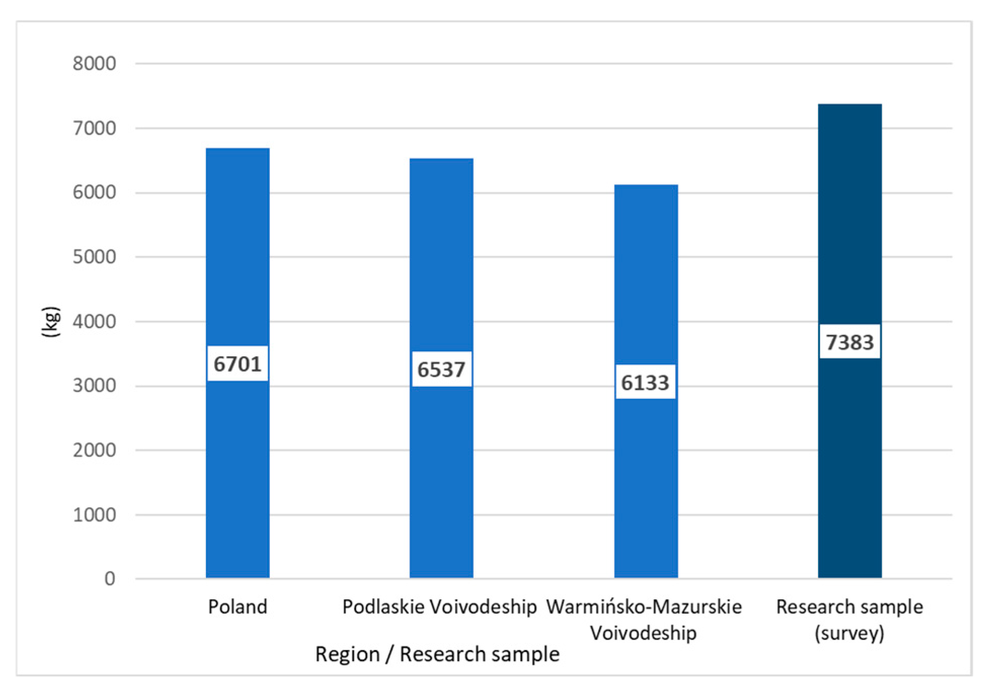 Agriculture 15 02250 g005