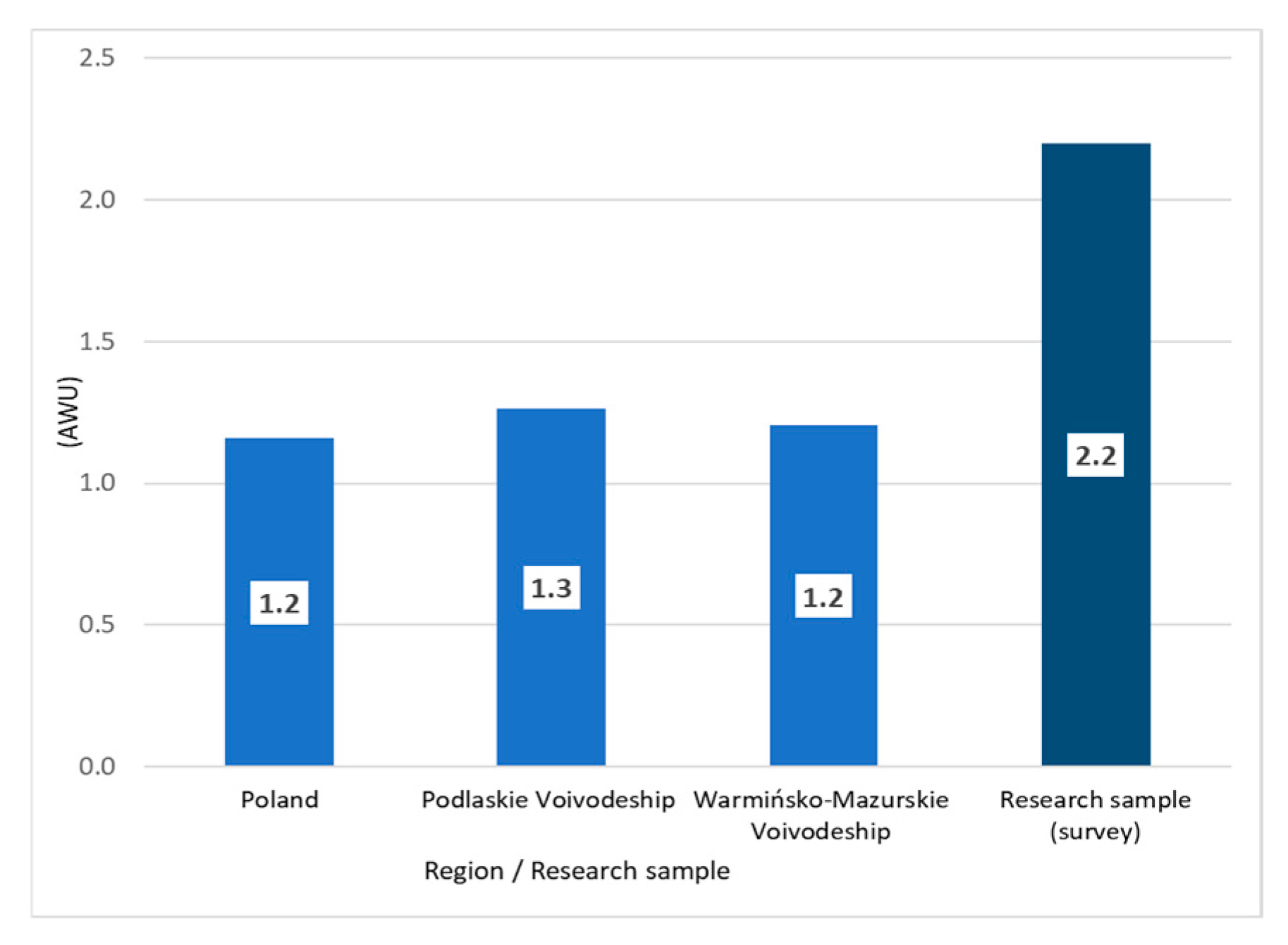 Agriculture 15 02250 g006