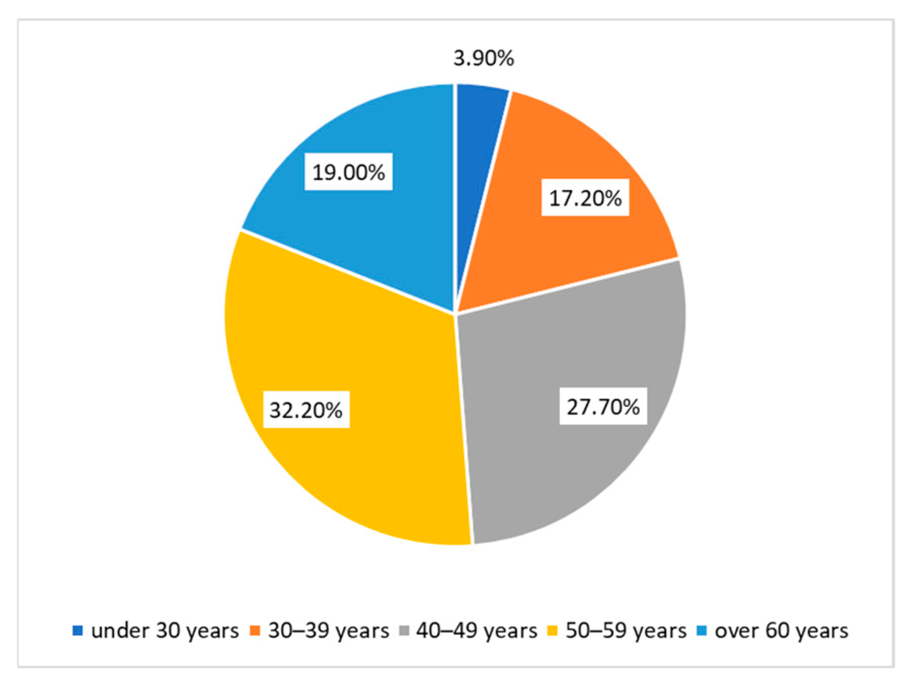 Agriculture 15 02250 g007