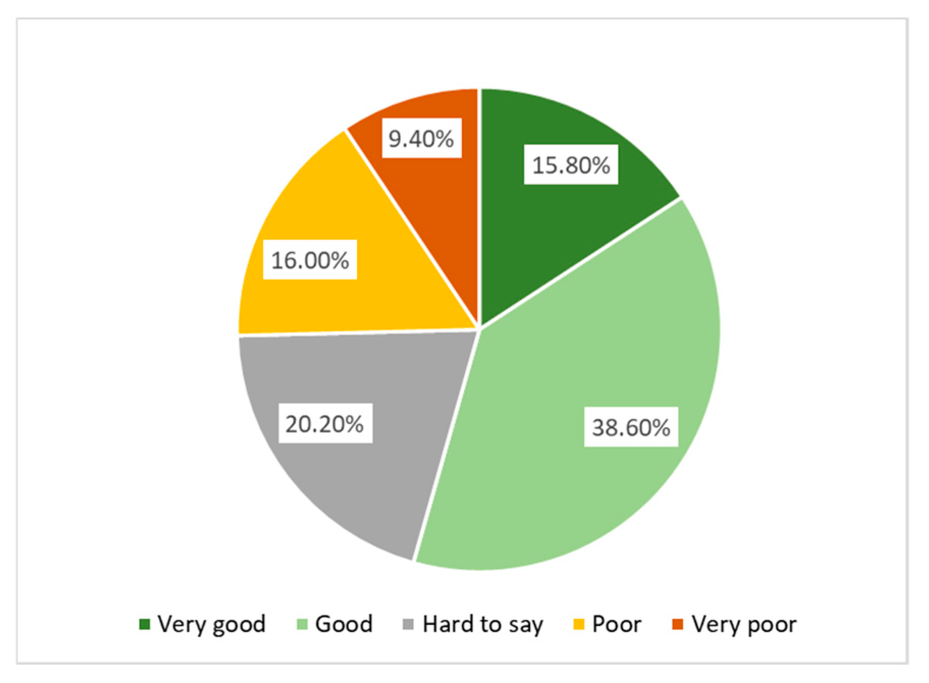 Agriculture 15 02250 g008