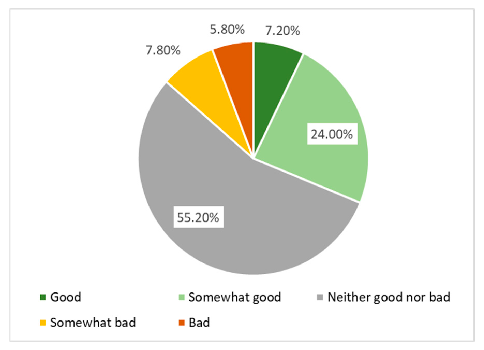 Agriculture 15 02250 g009