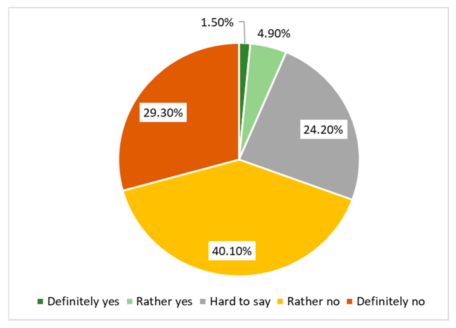 Agriculture 15 02250 g010