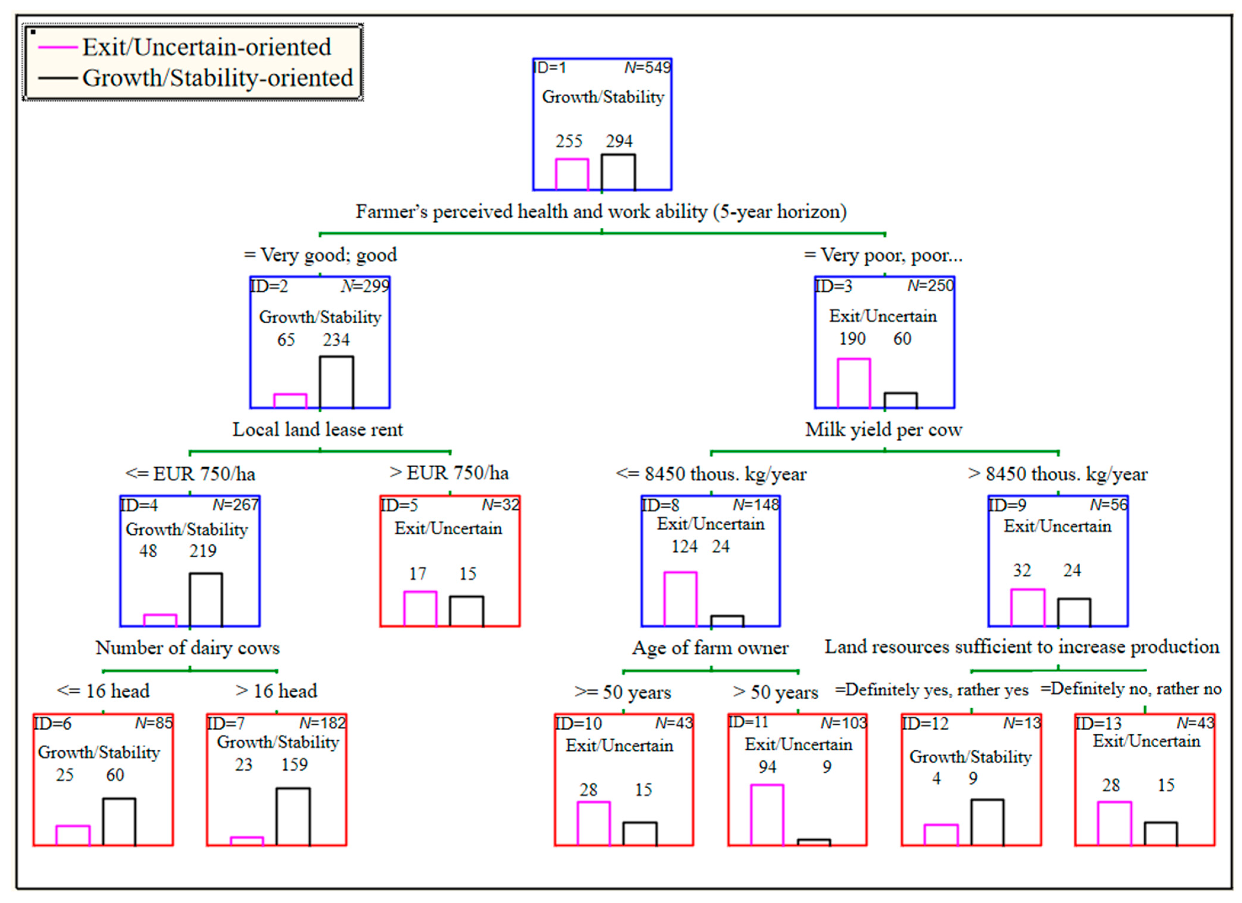 Agriculture 15 02250 g011