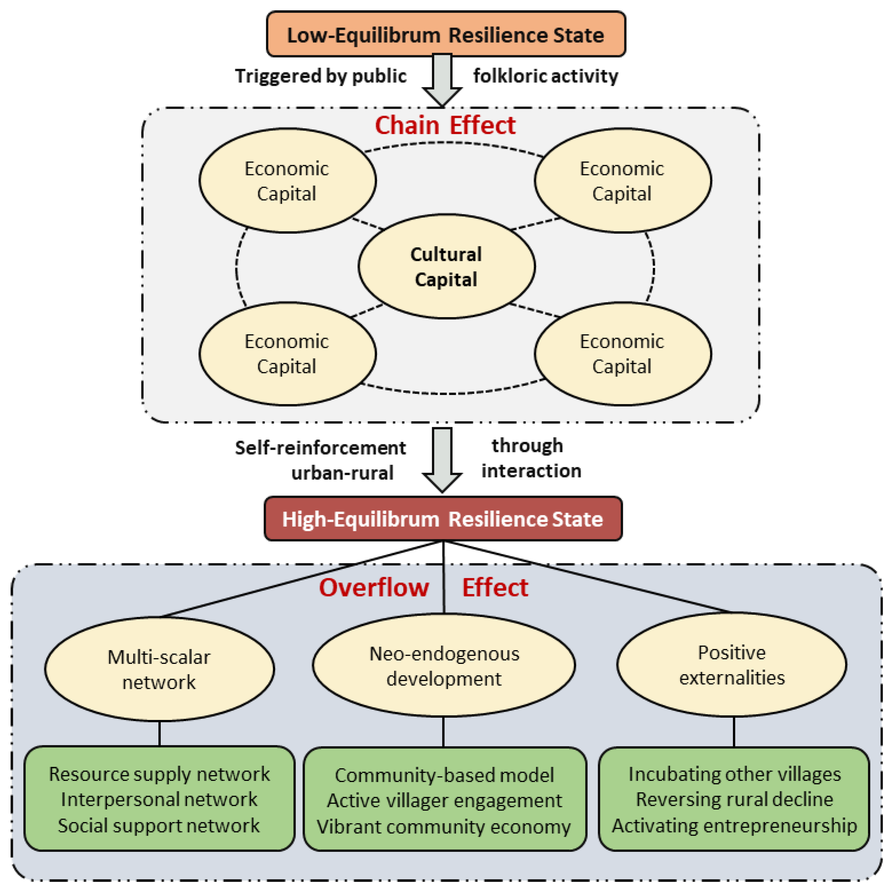 Agriculture 15 02251 g002