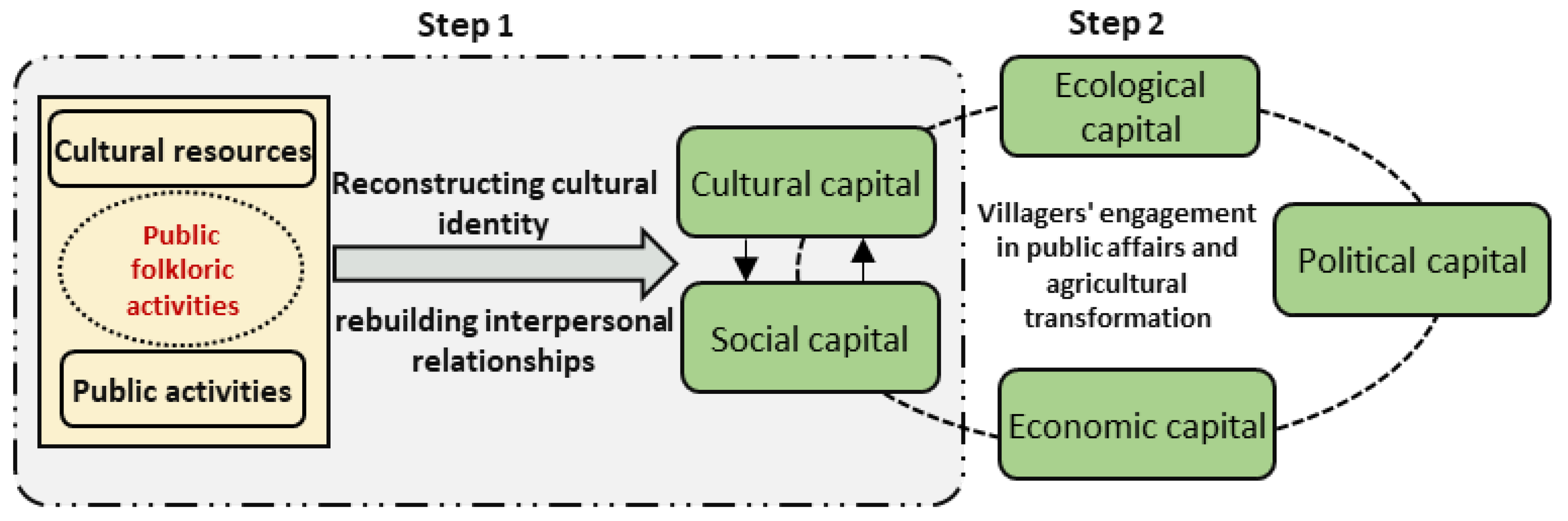 Agriculture 15 02251 g003