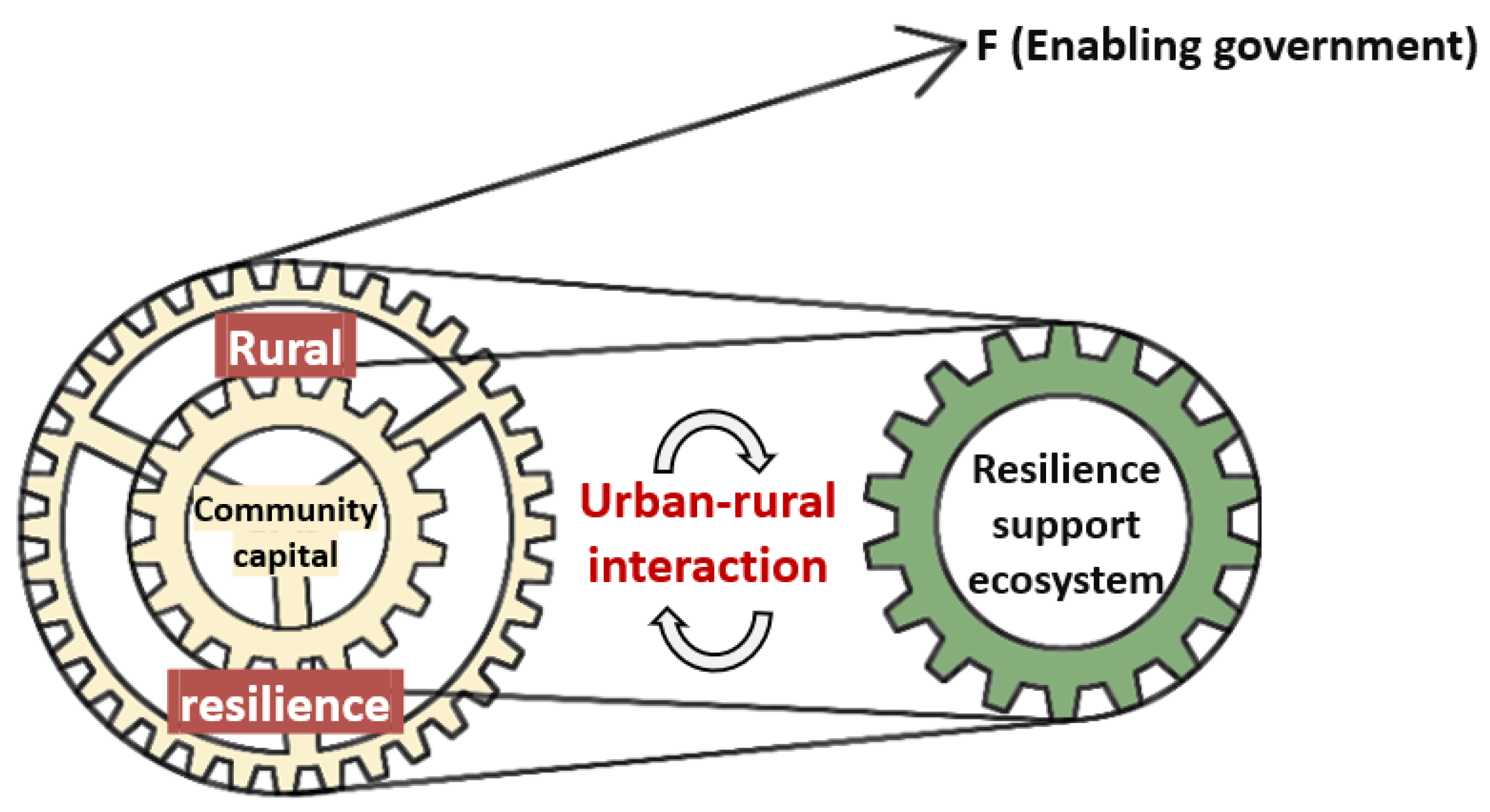 Agriculture 15 02251 g004