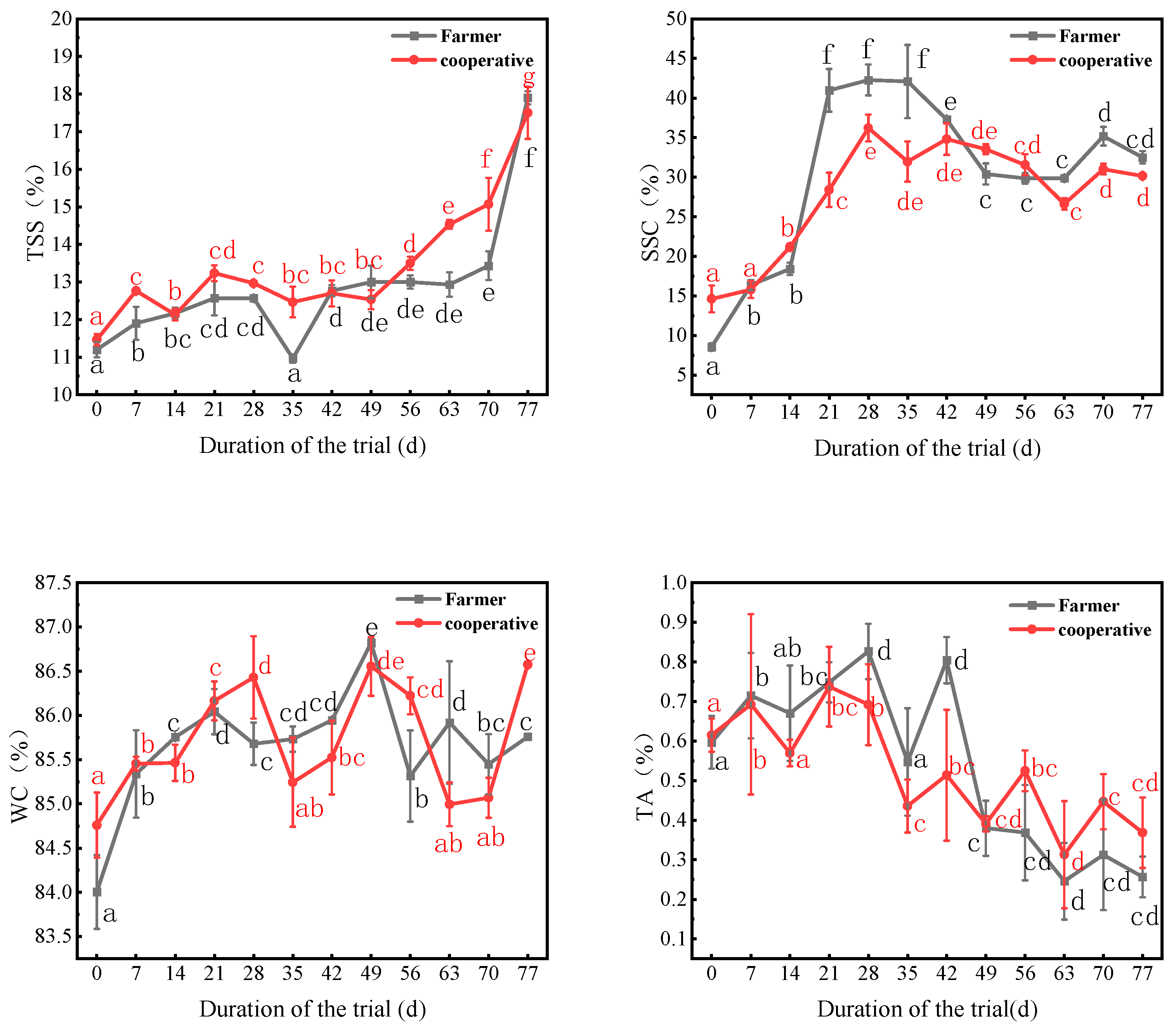 Agriculture 15 02254 g002