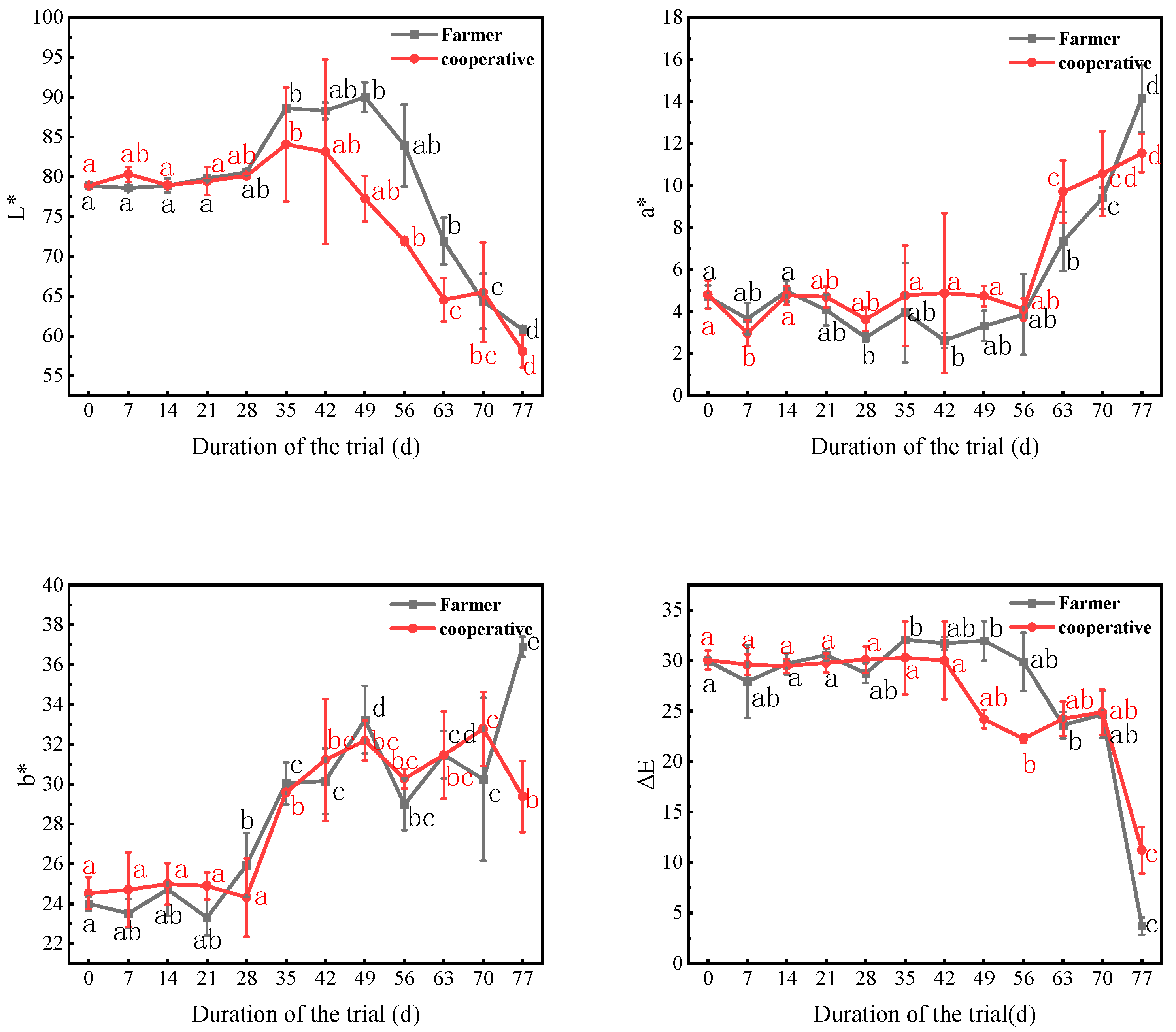 Agriculture 15 02254 g005
