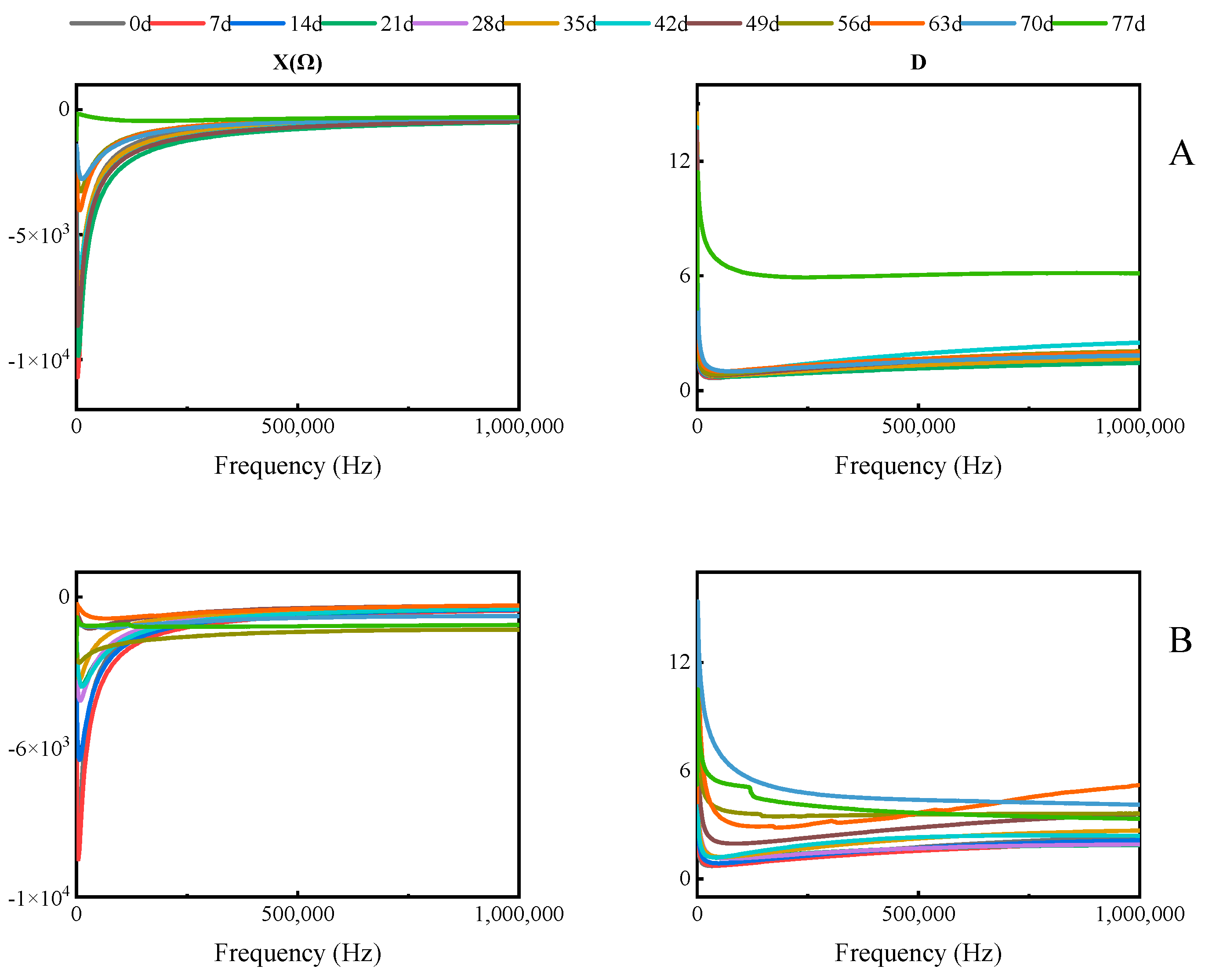 Agriculture 15 02254 g008
