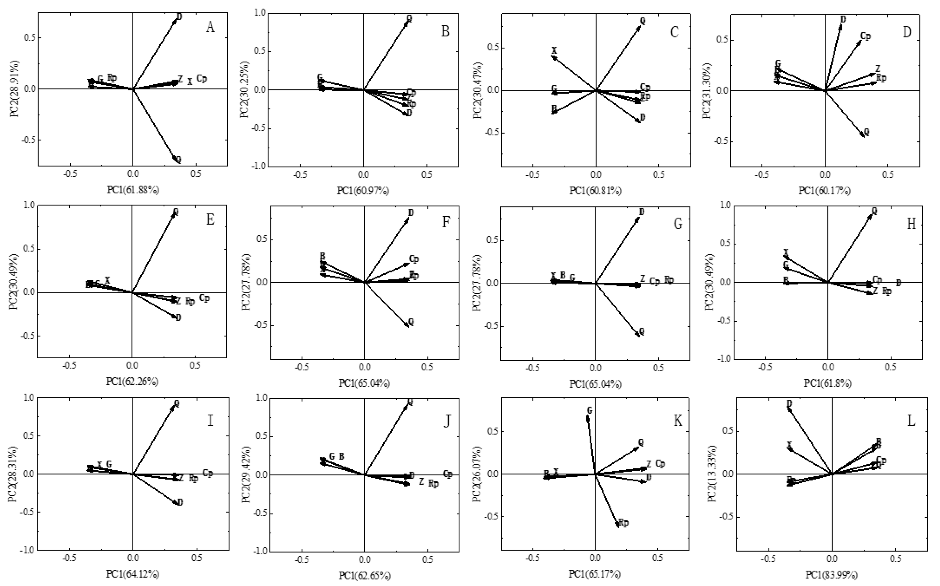 Agriculture 15 02254 g009
