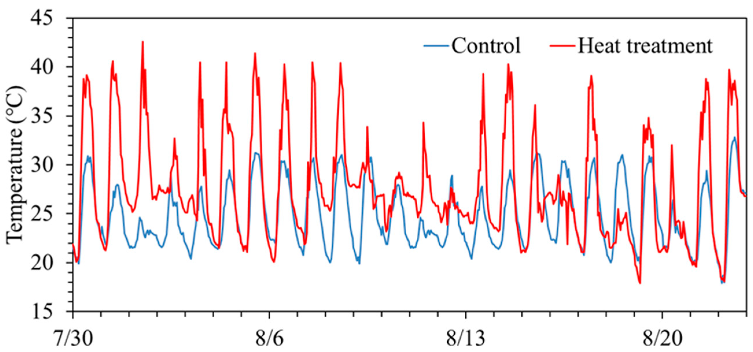 Agriculture 15 02255 g001