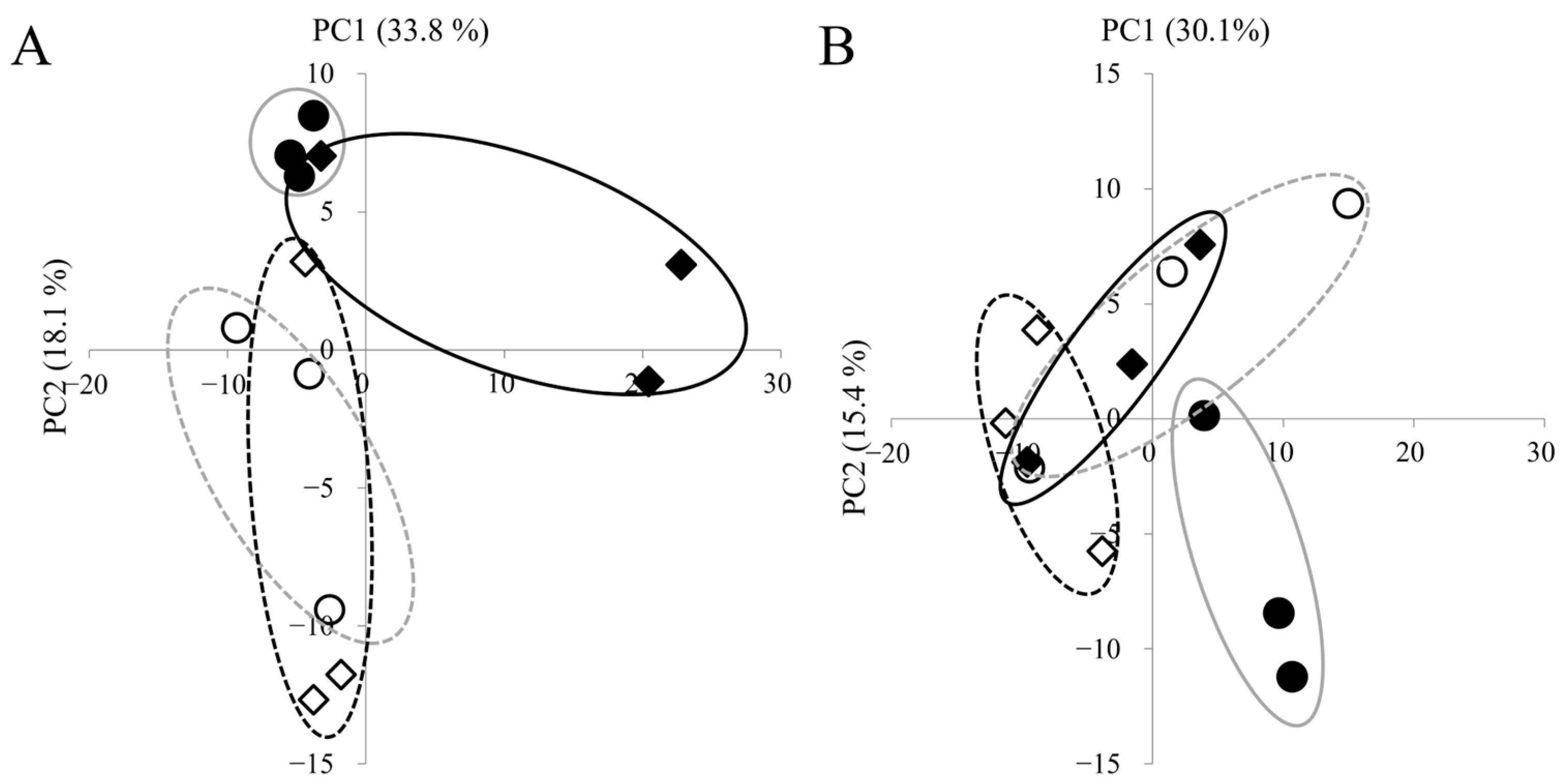 Agriculture 15 02255 g002