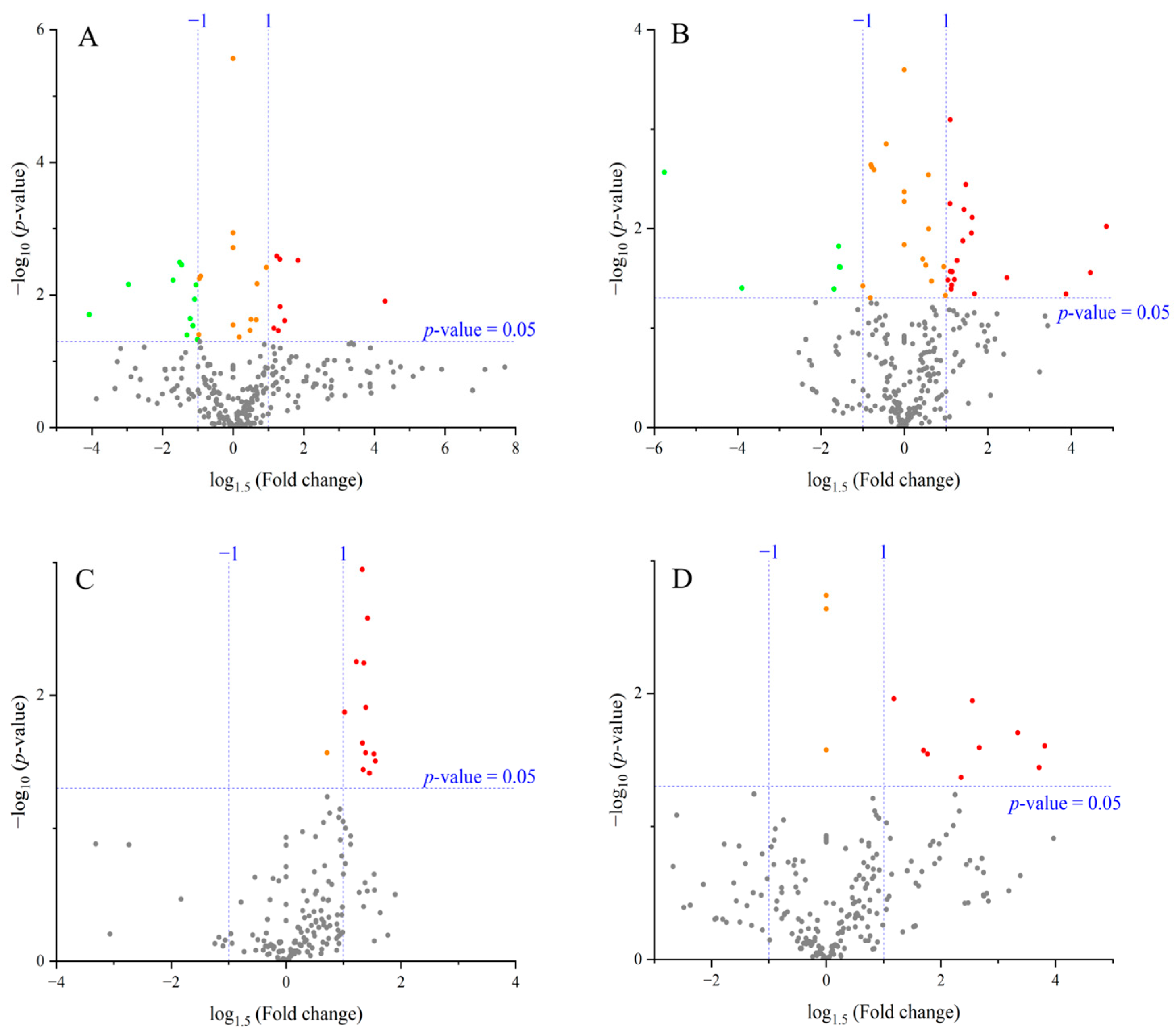 Agriculture 15 02255 g003