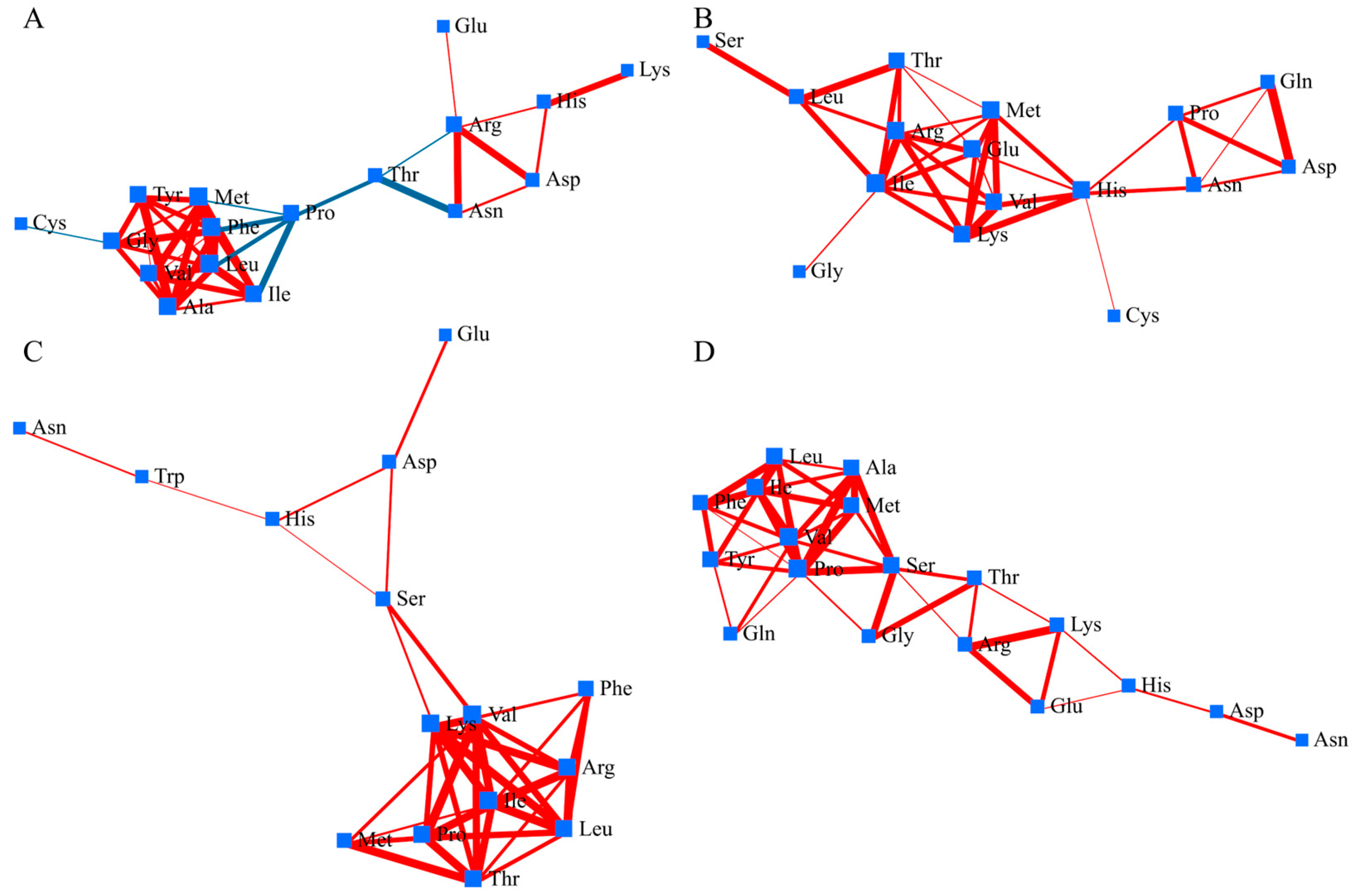 Agriculture 15 02255 g004
