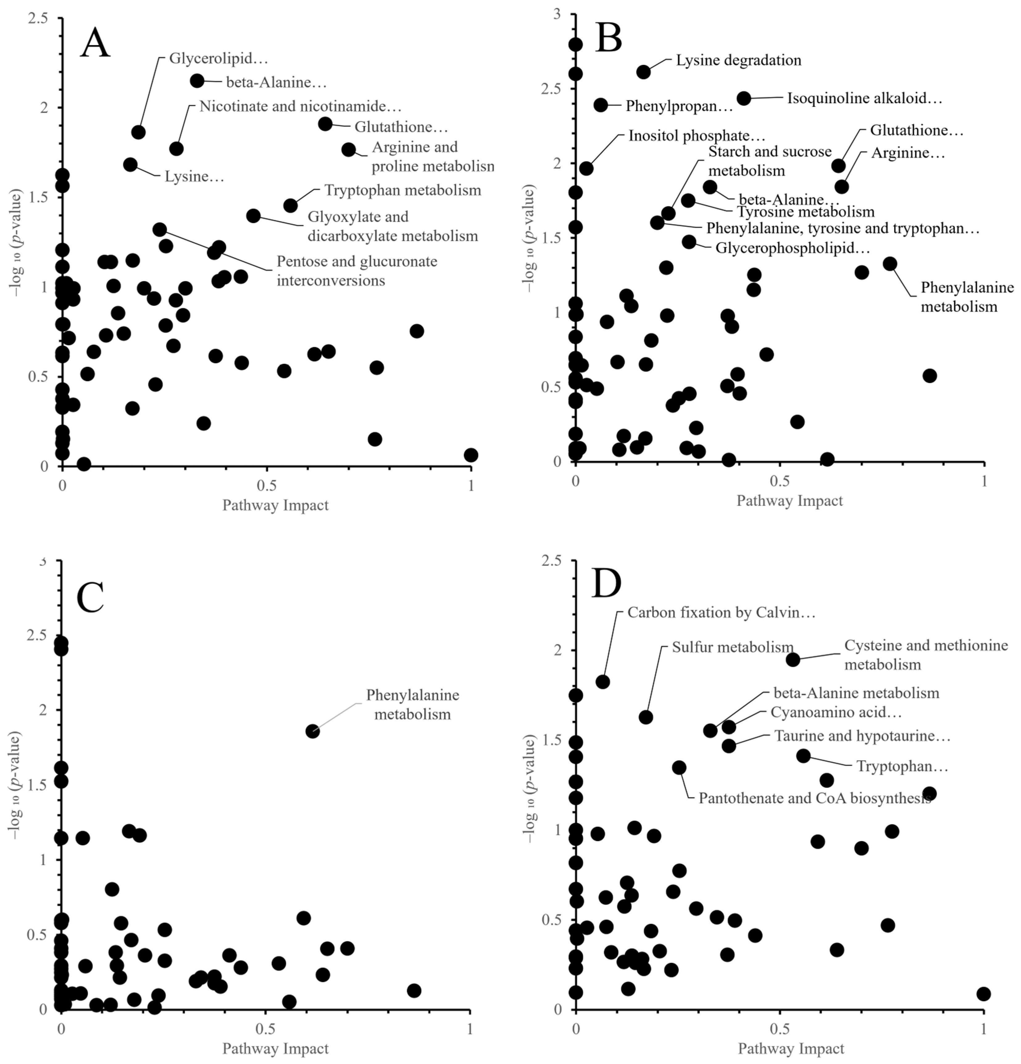 Agriculture 15 02255 g005