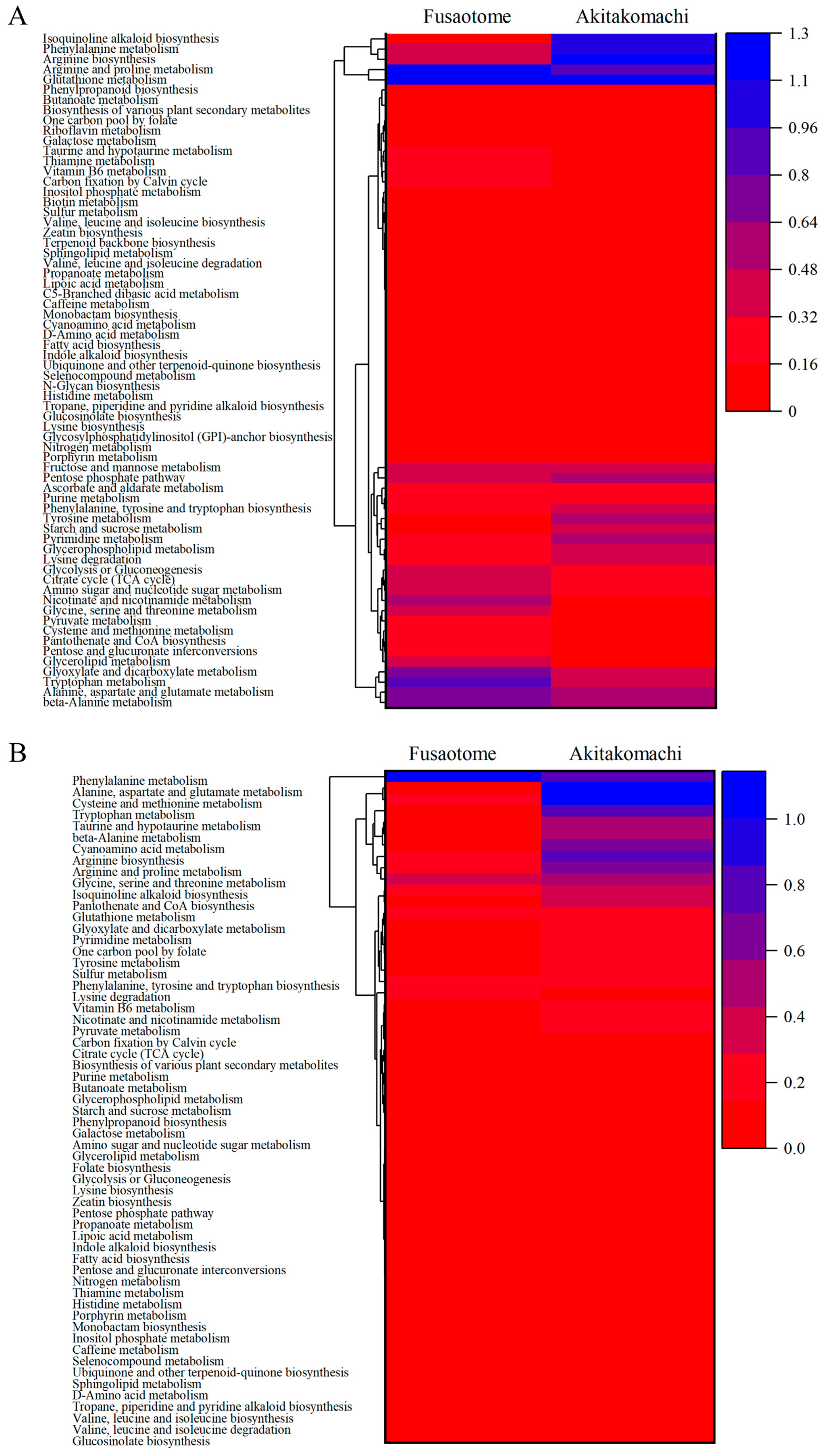 Agriculture 15 02255 g006