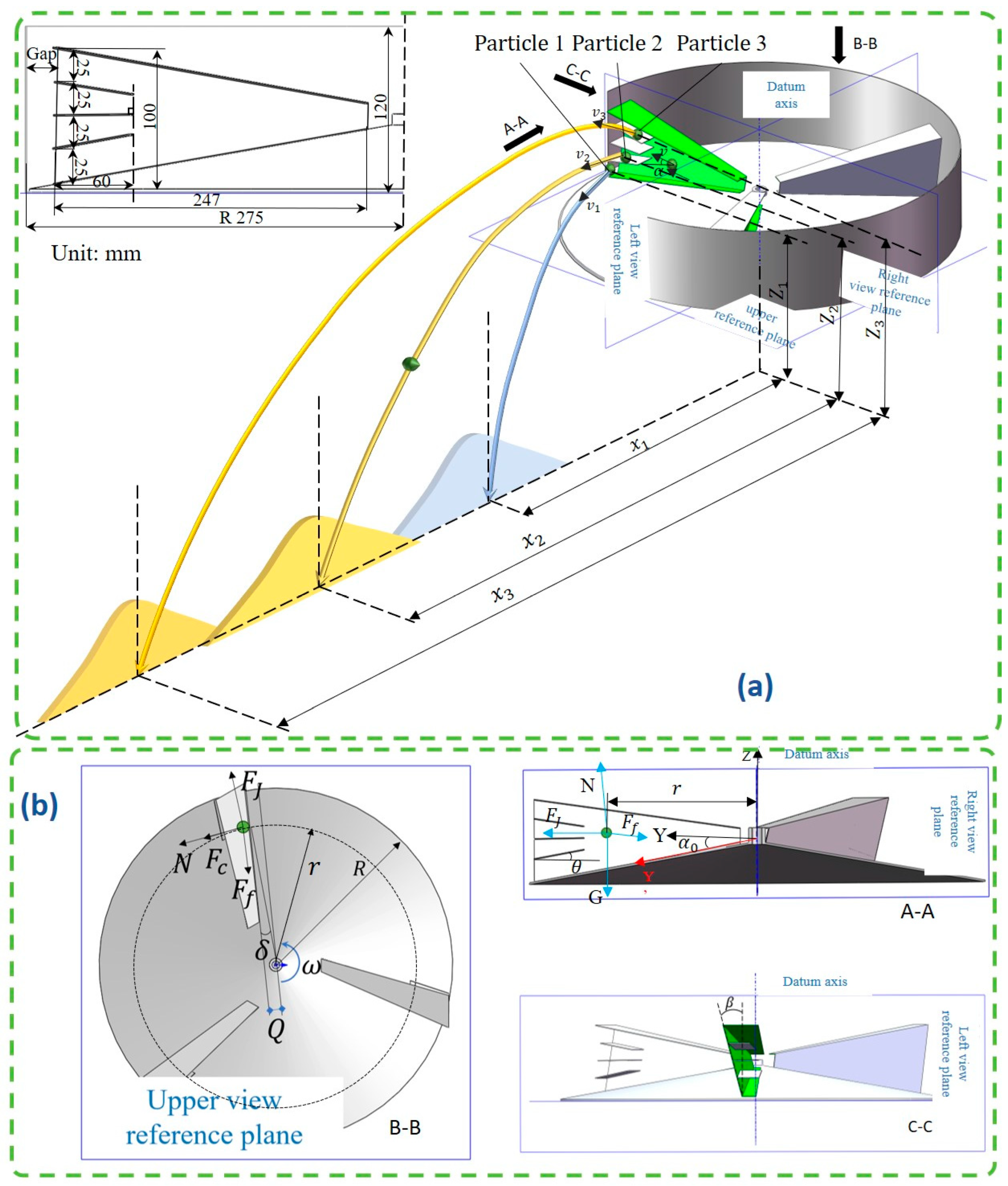 Agriculture 15 02256 g002