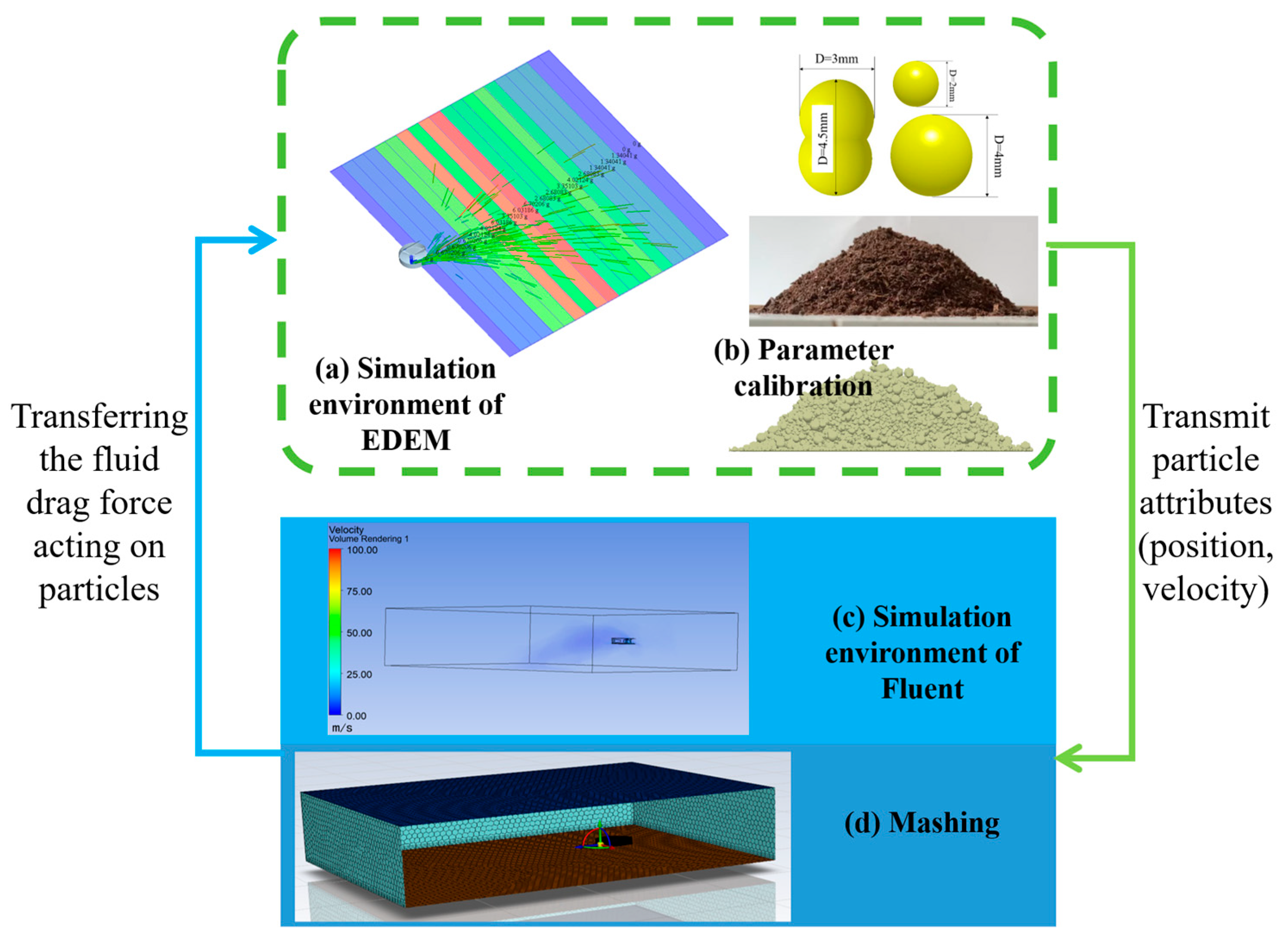 Agriculture 15 02256 g005
