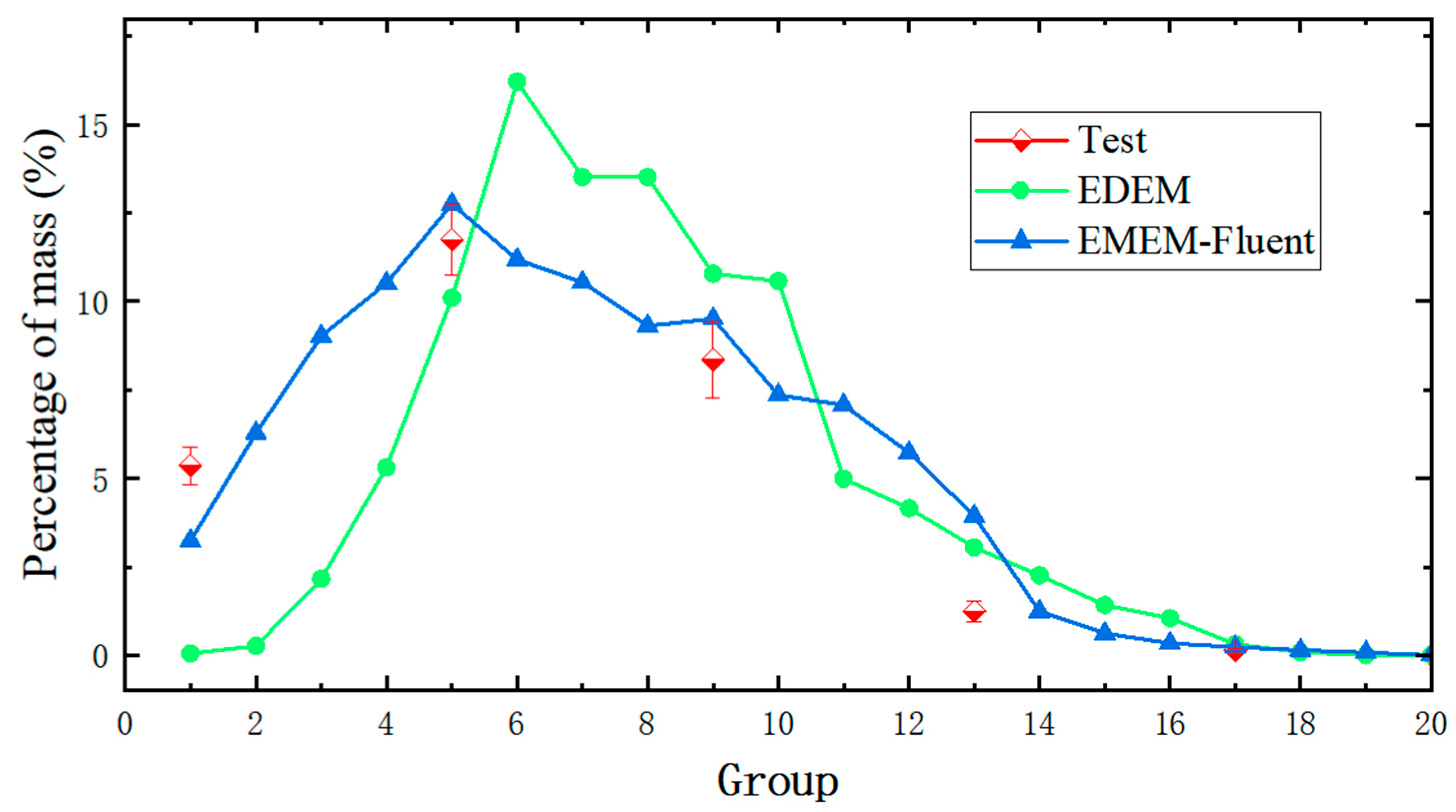 Agriculture 15 02256 g007