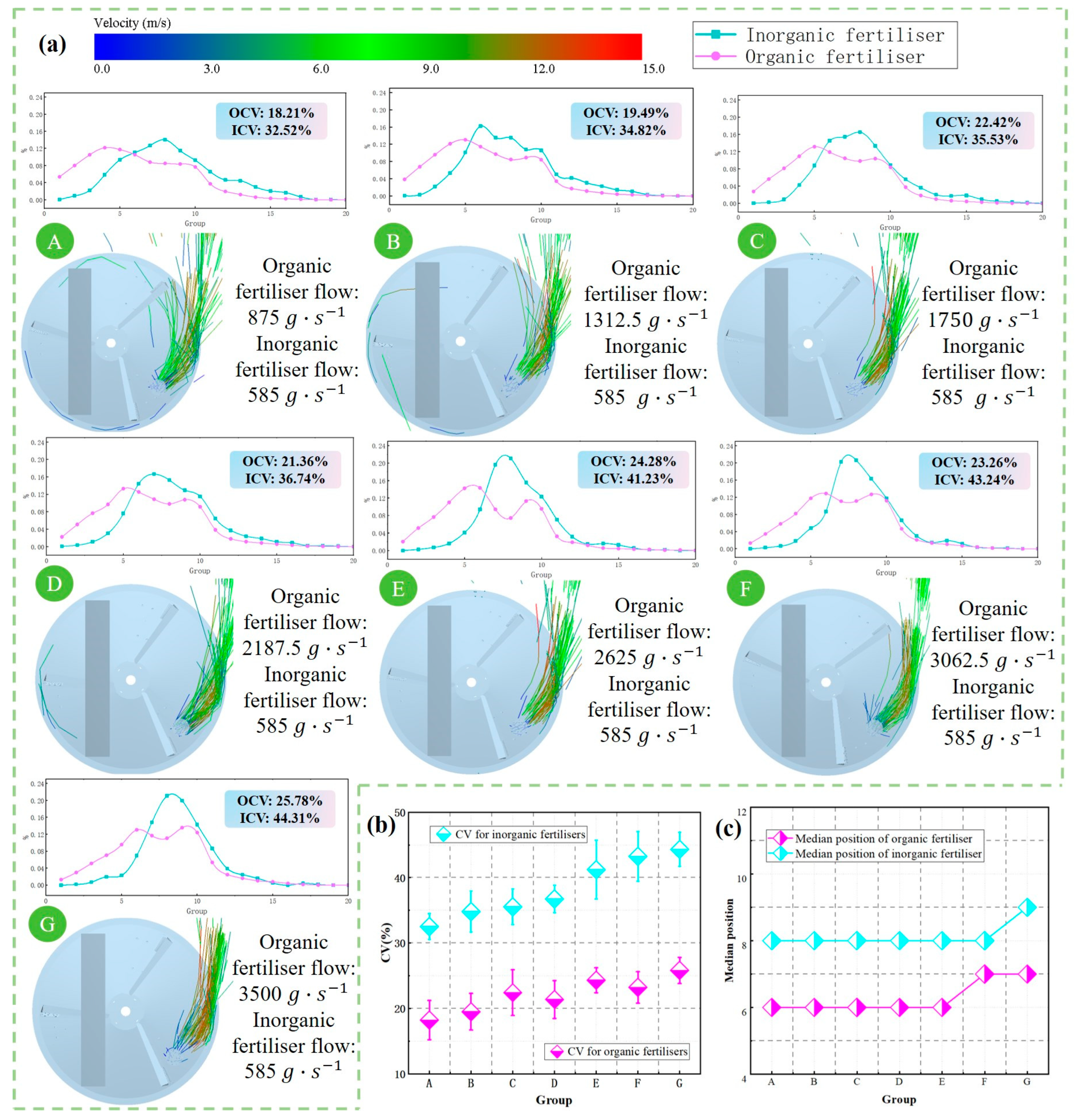 Agriculture 15 02256 g008