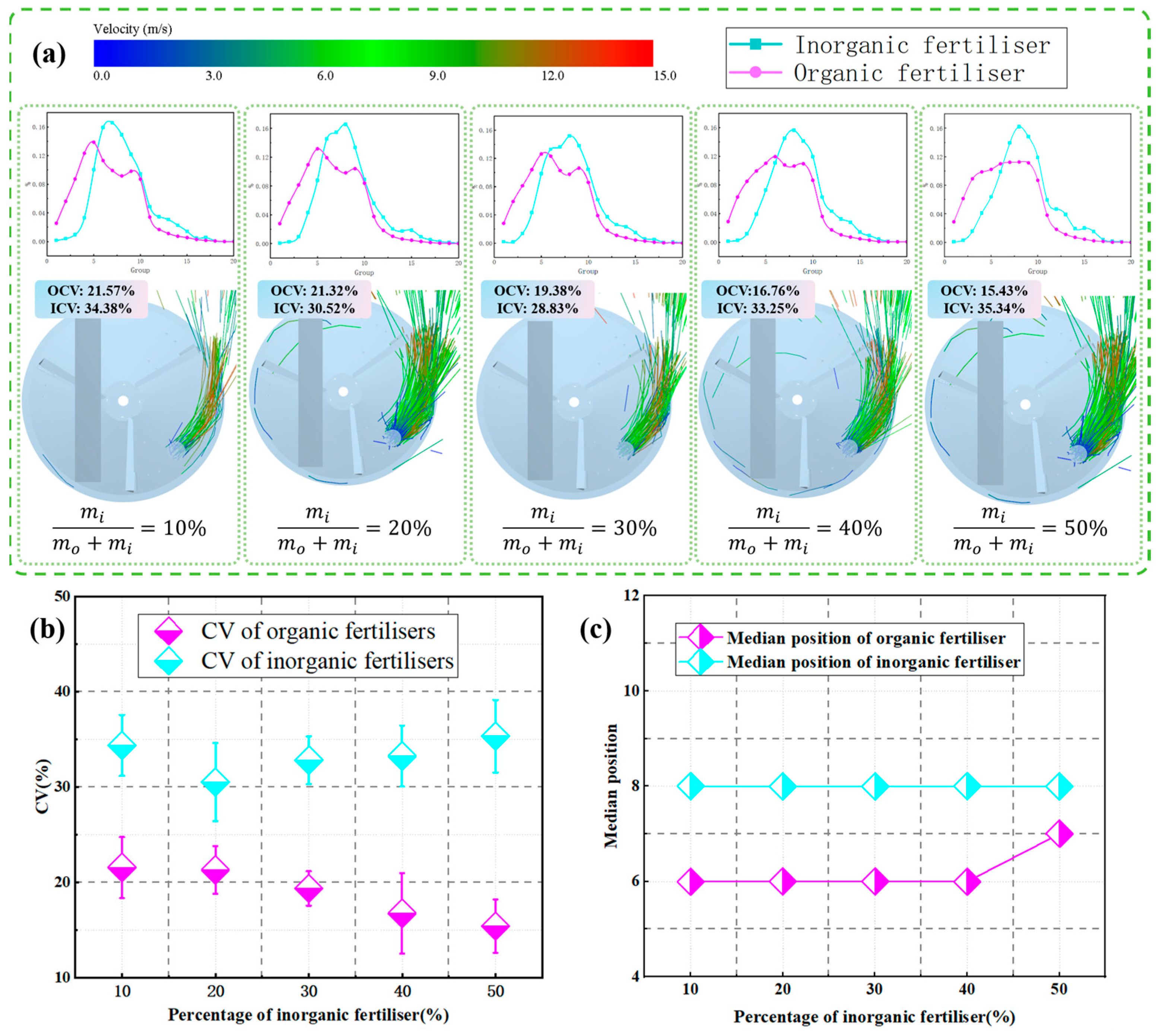 Agriculture 15 02256 g009