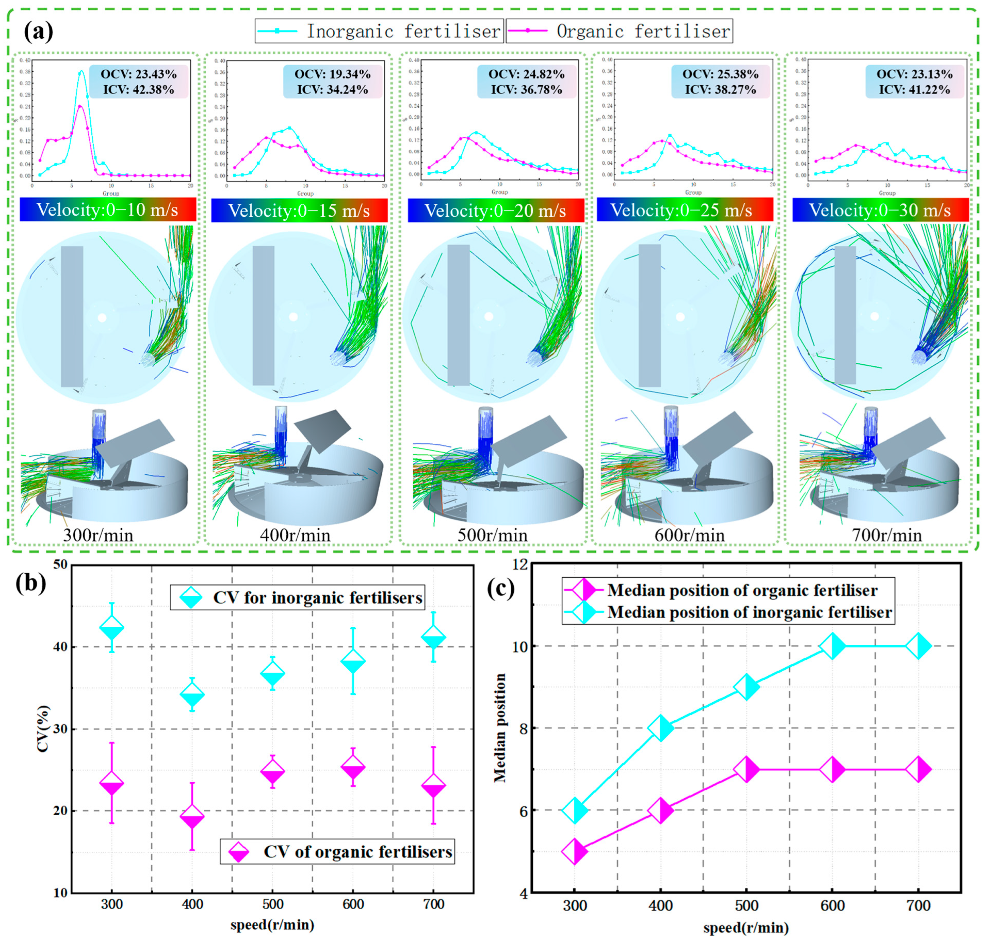 Agriculture 15 02256 g010