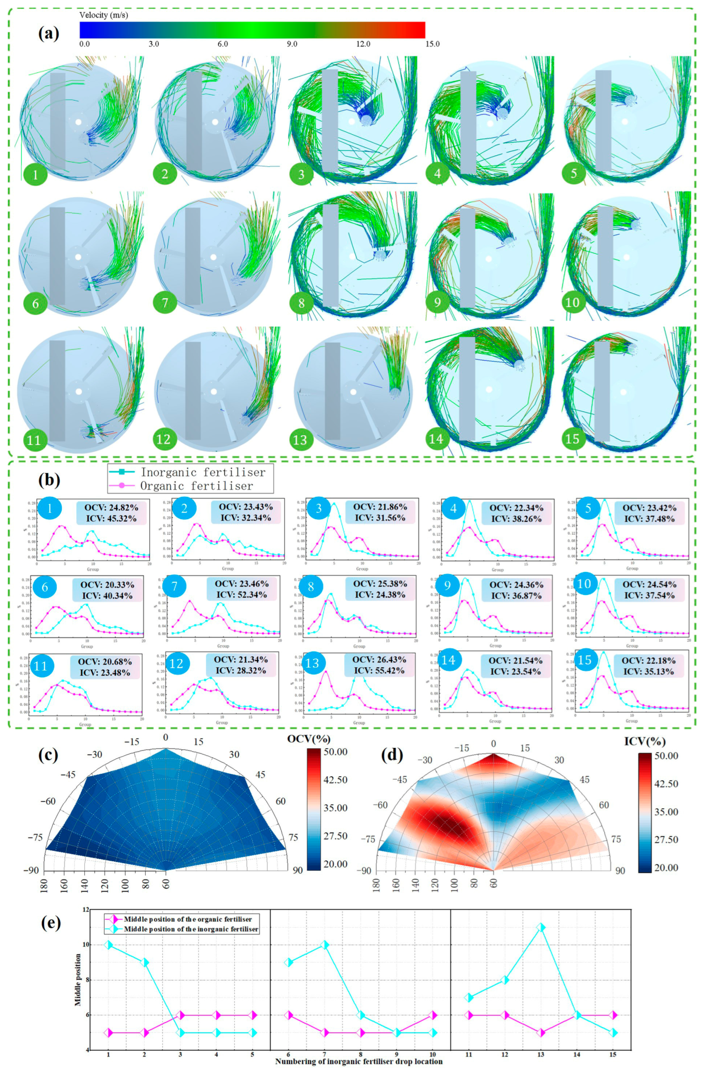 Agriculture 15 02256 g011