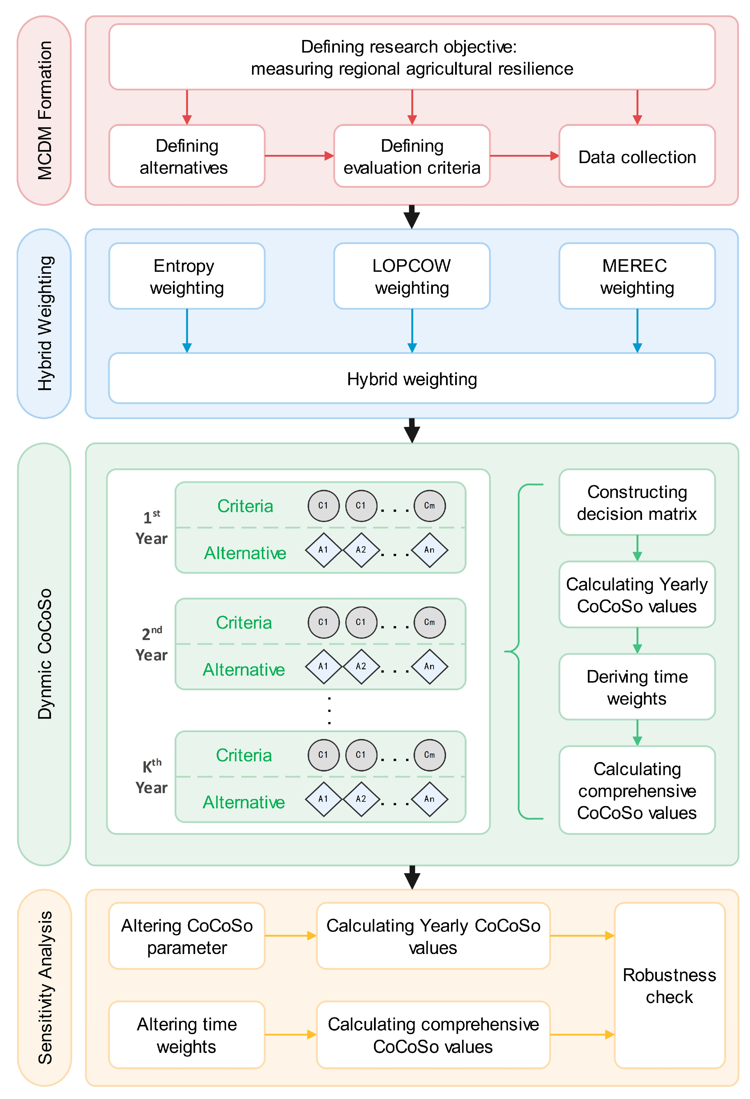 Agriculture 15 02257 g001
