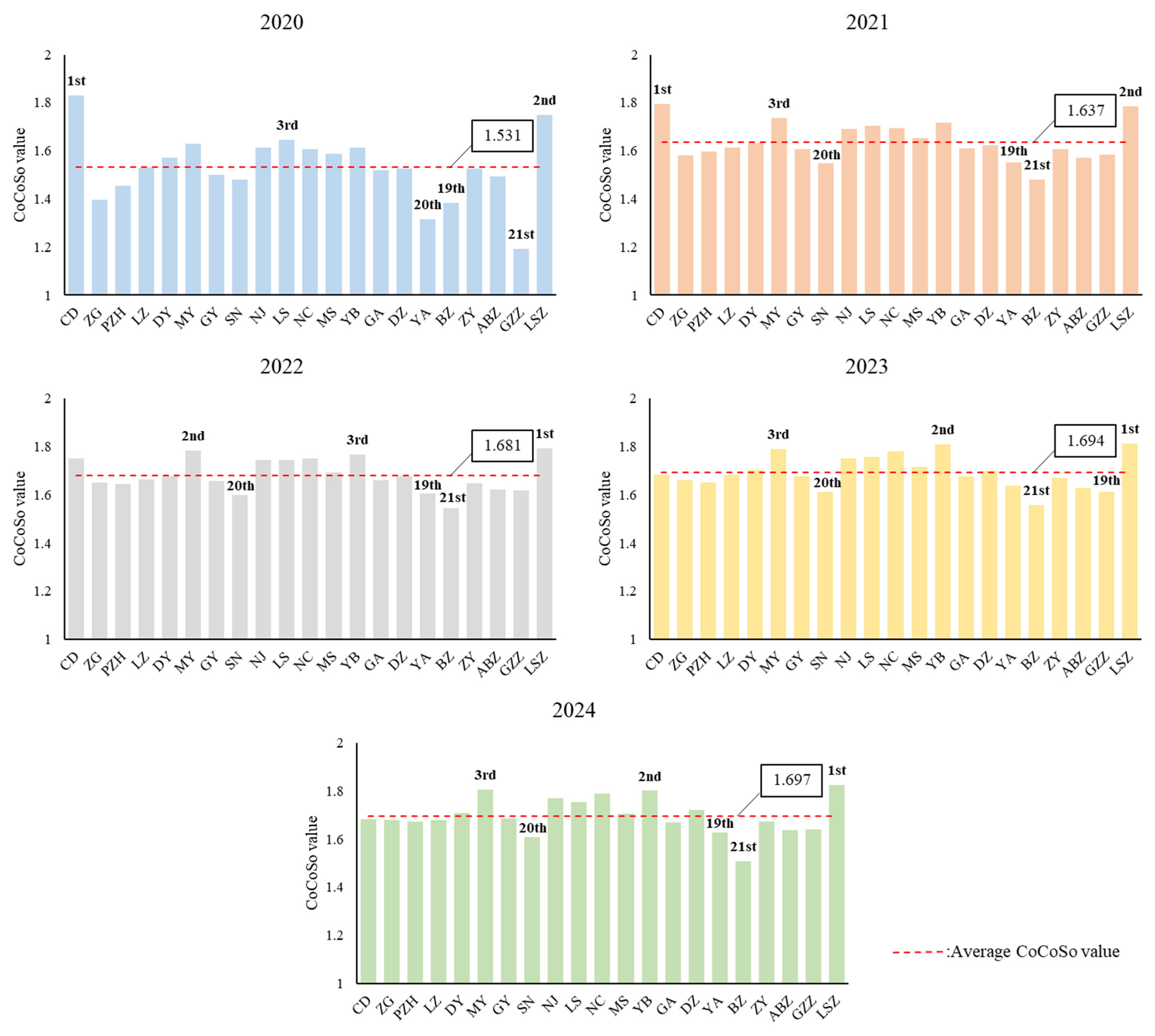 Agriculture 15 02257 g002