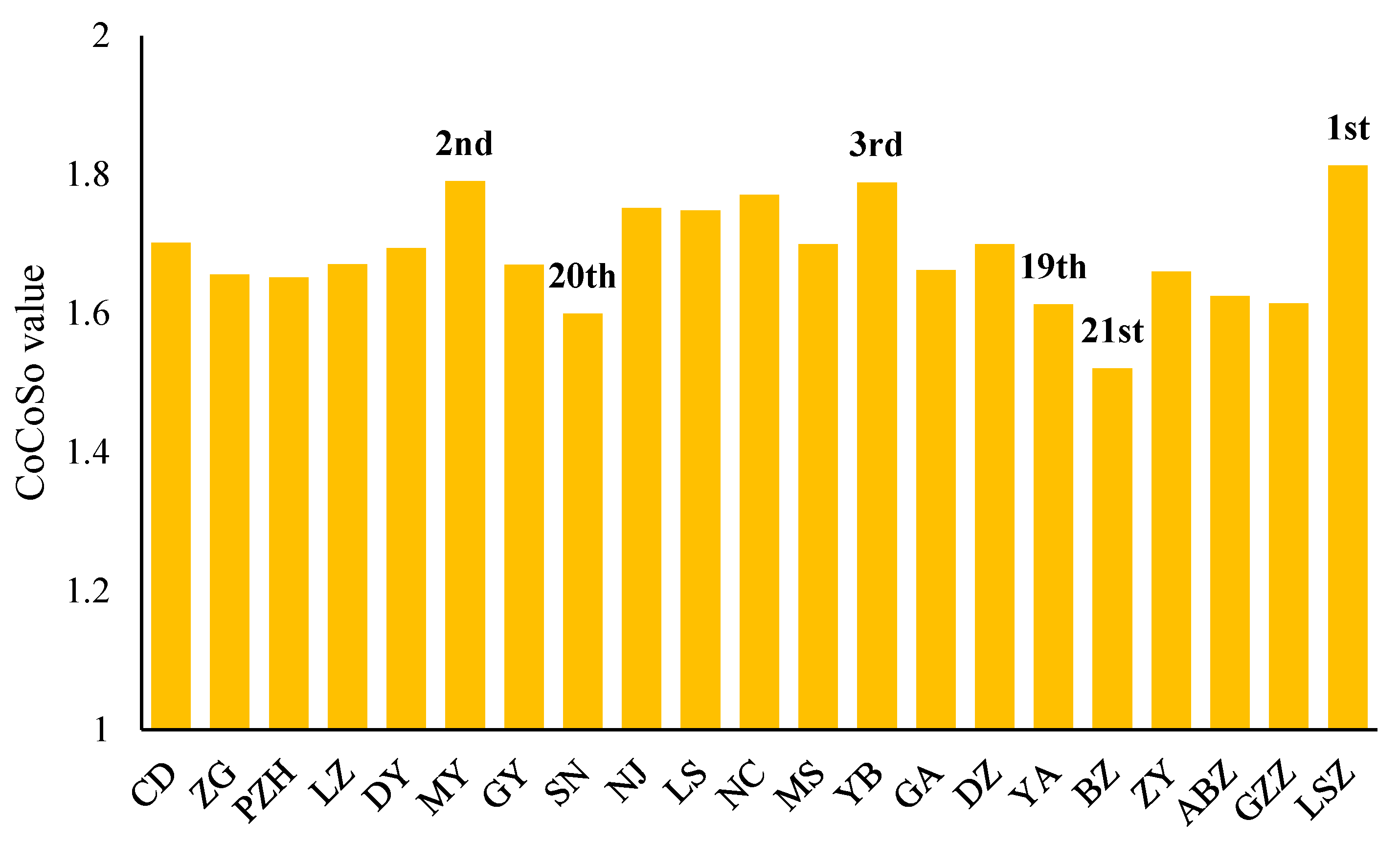 Agriculture 15 02257 g003