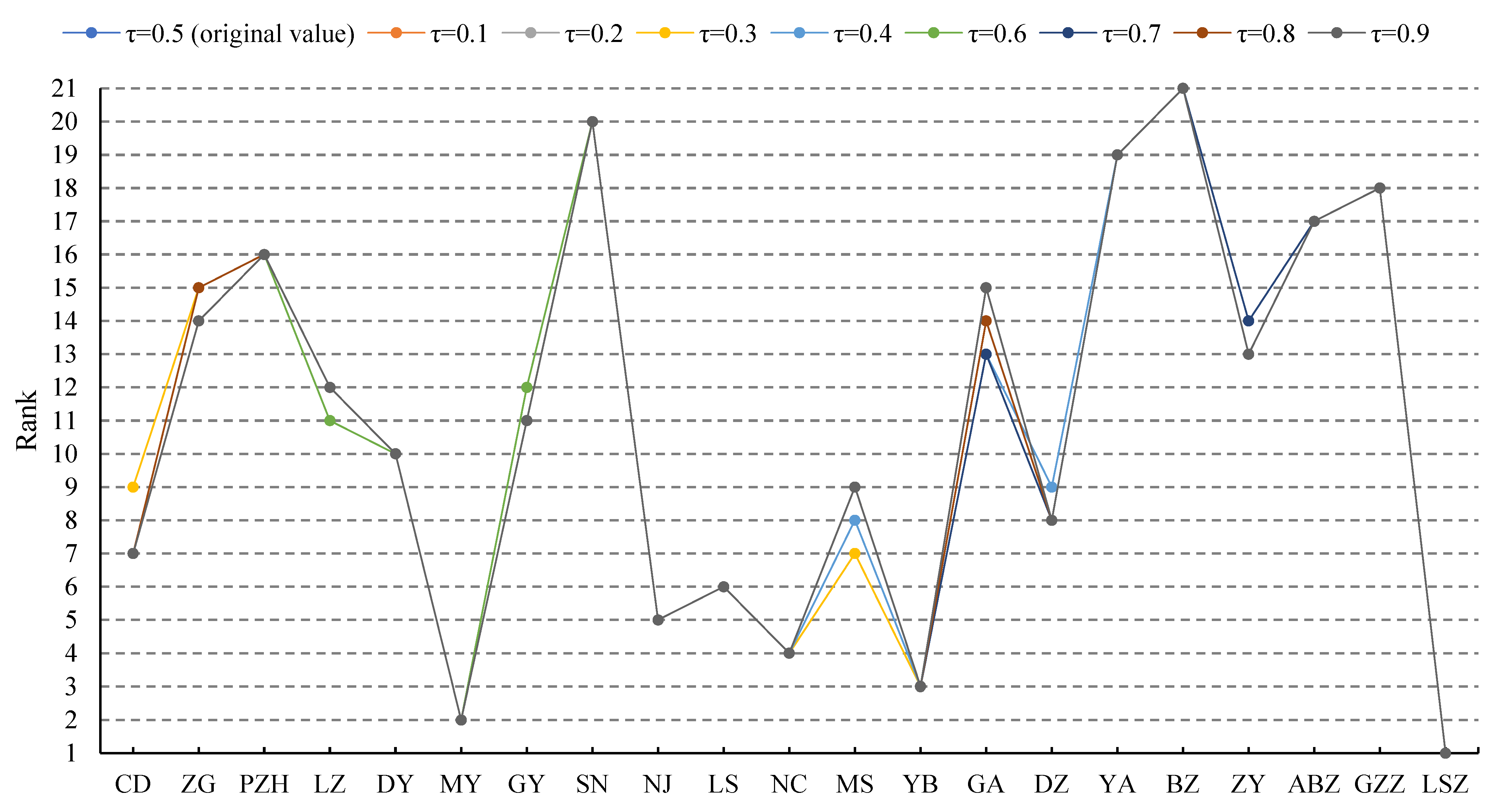 Agriculture 15 02257 g004