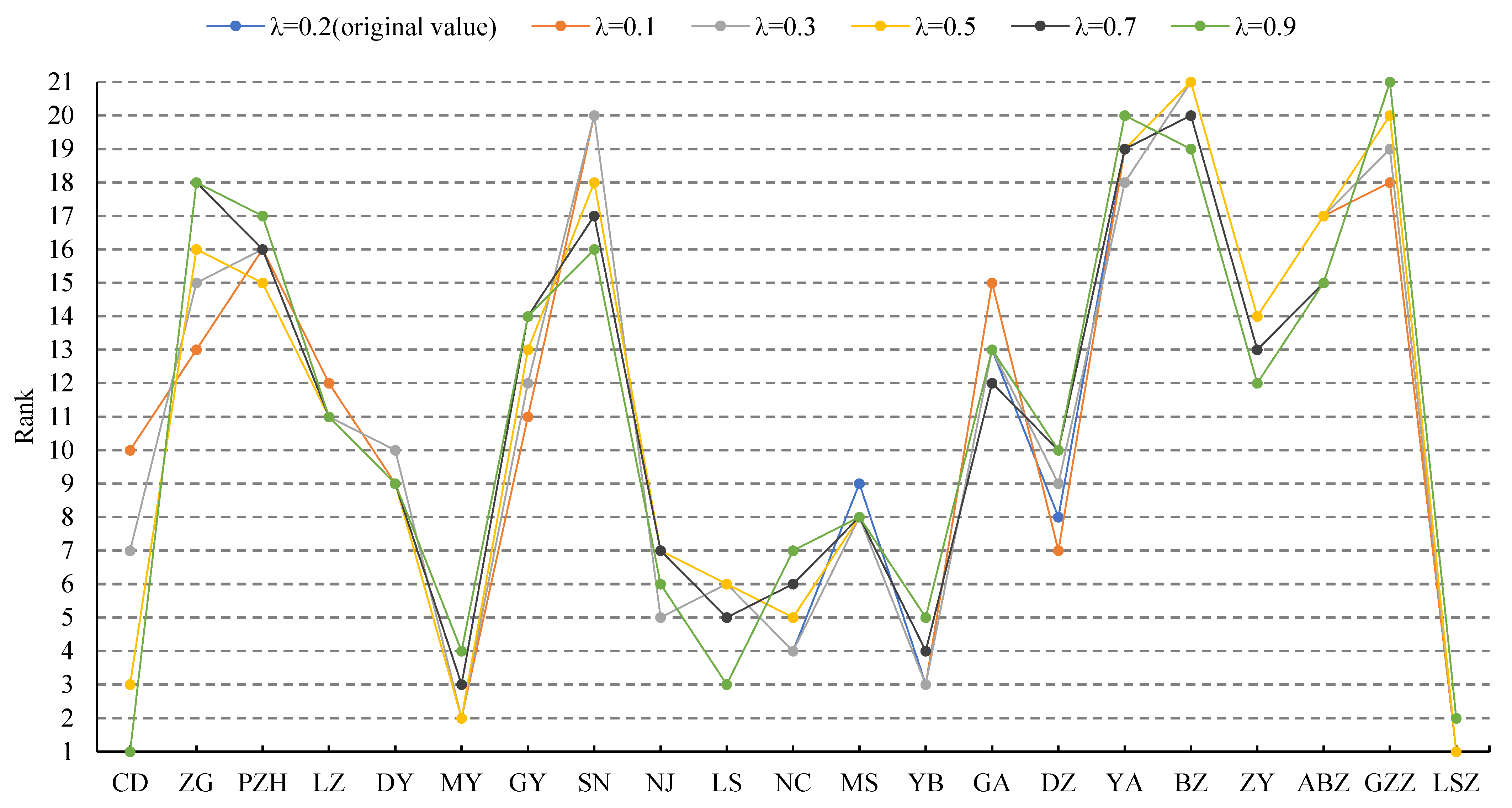 Agriculture 15 02257 g005