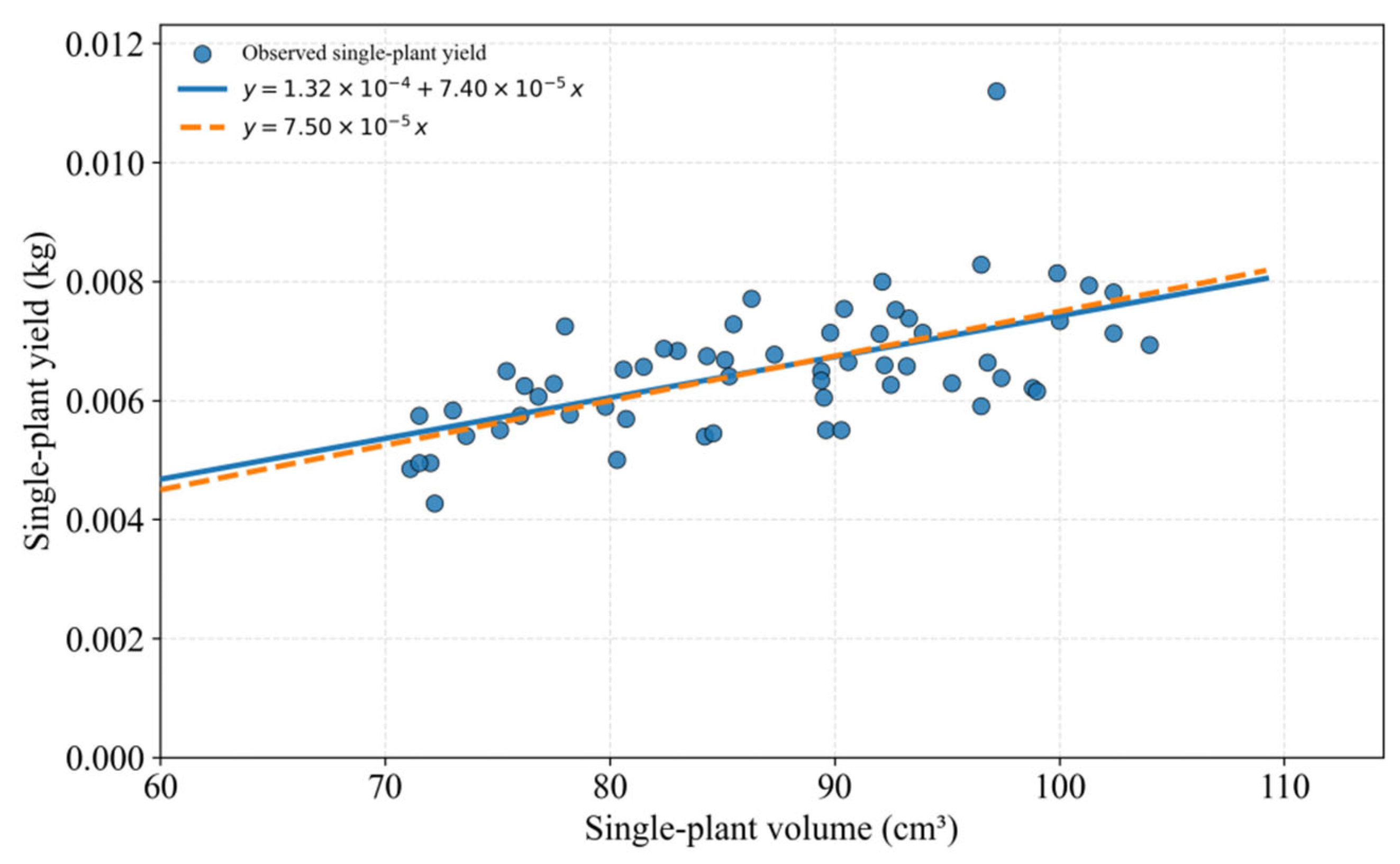 Agriculture 15 02265 g008