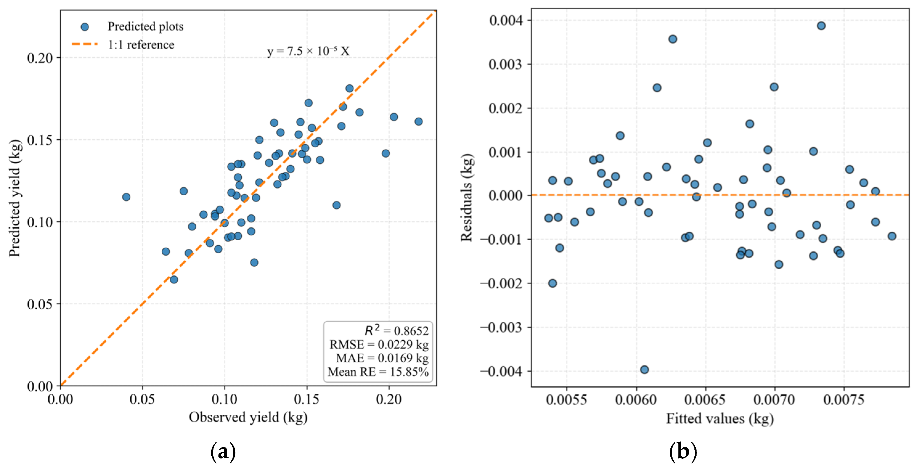 Agriculture 15 02265 g009