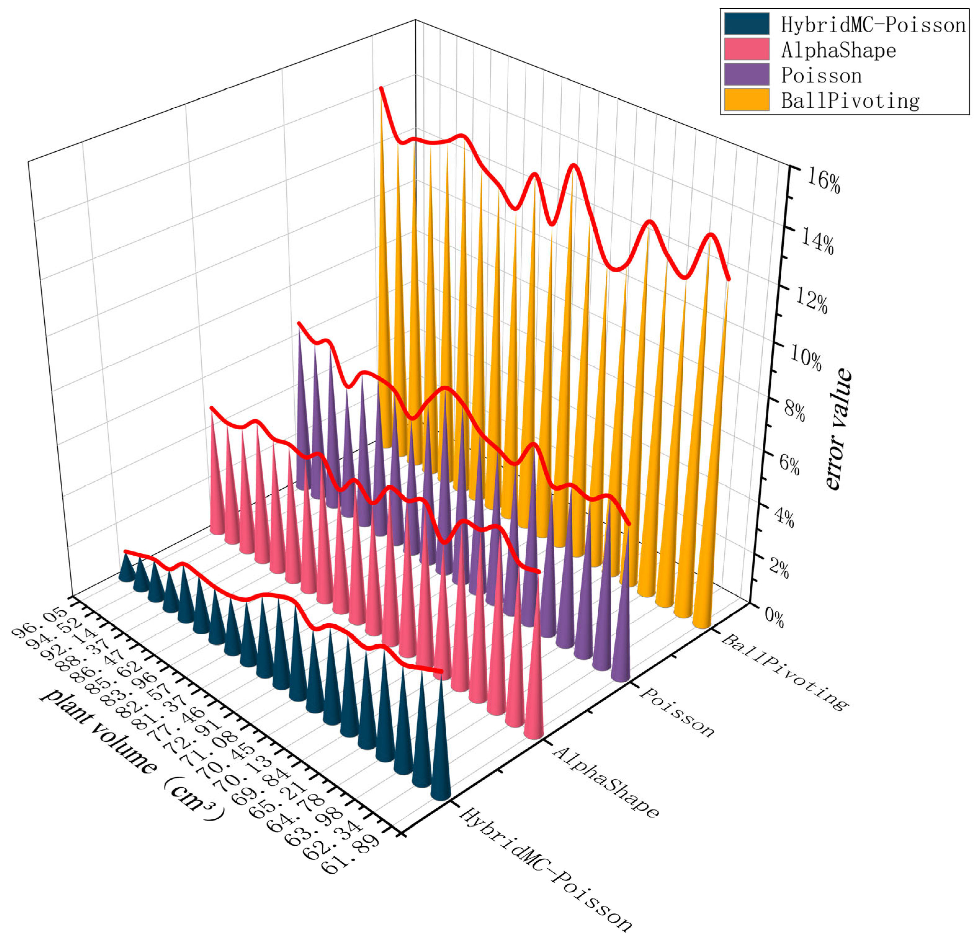 Agriculture 15 02265 g010