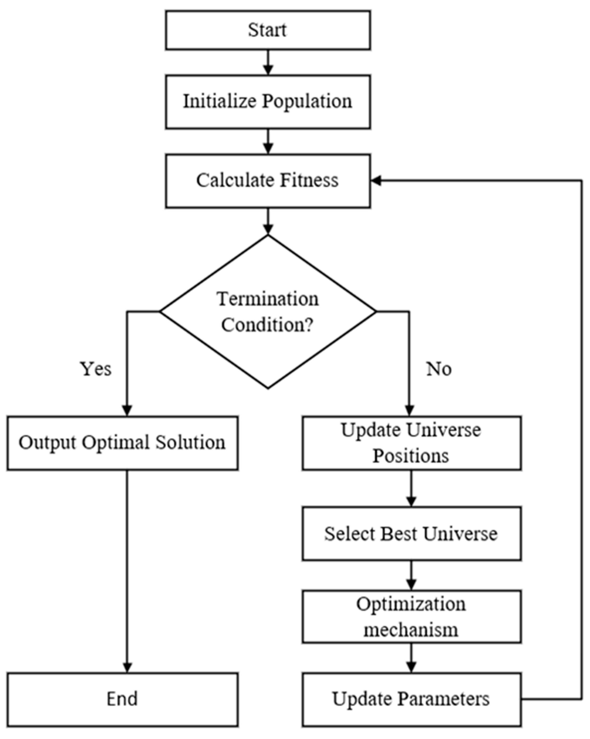 Agriculture 15 02268 g004 Agriculture 15 02268 g004