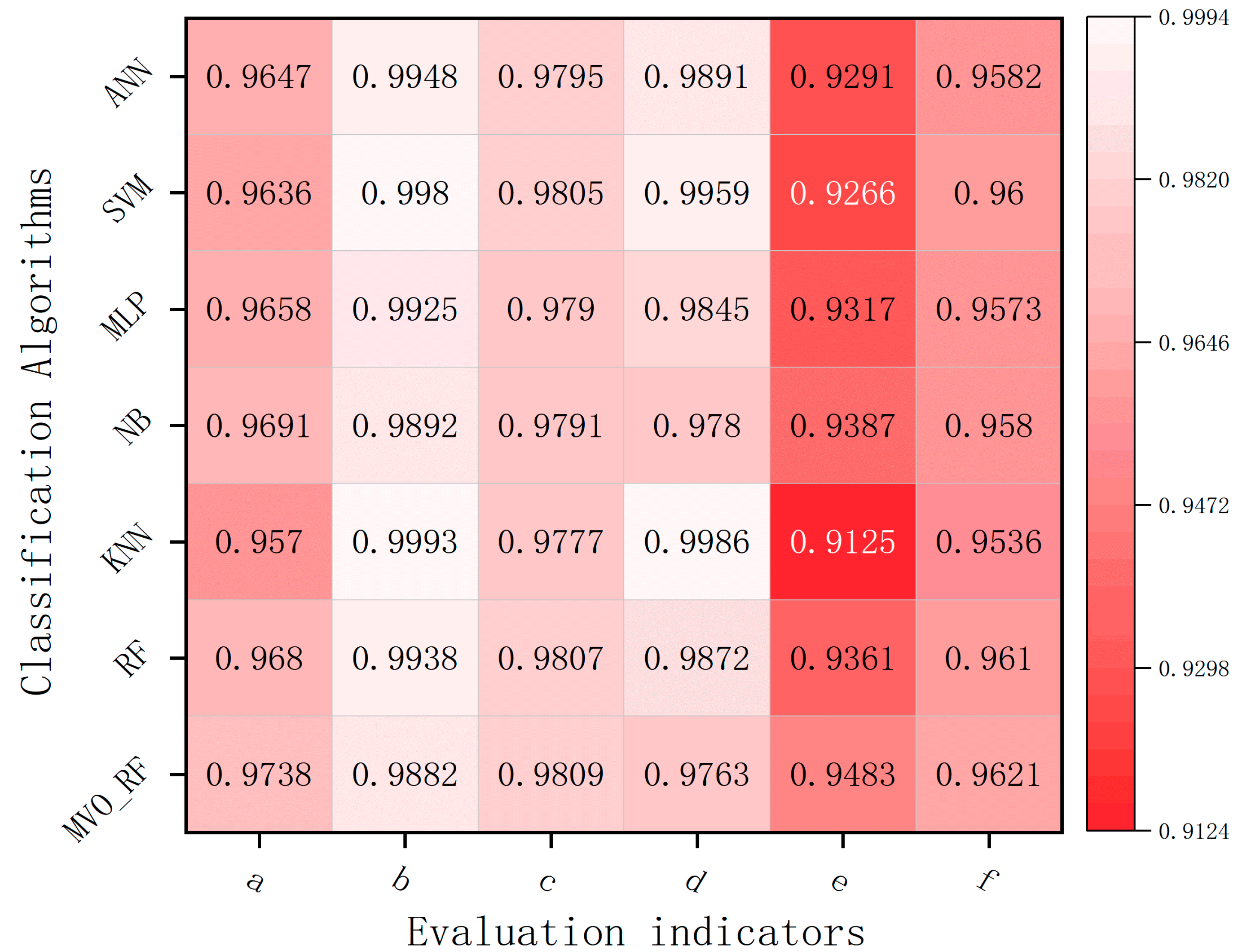 Agriculture 15 02268 g009 Agriculture 15 02268 g009