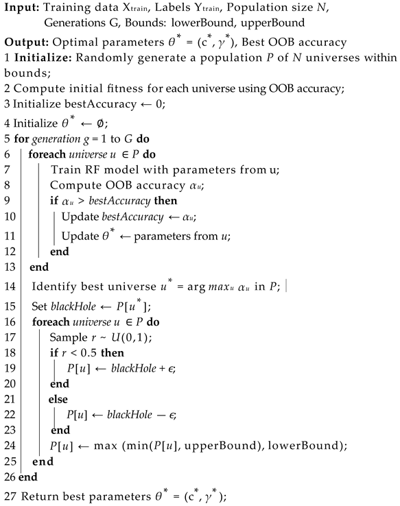 Agriculture 15 02268 i001 Agriculture 15 02268 i001