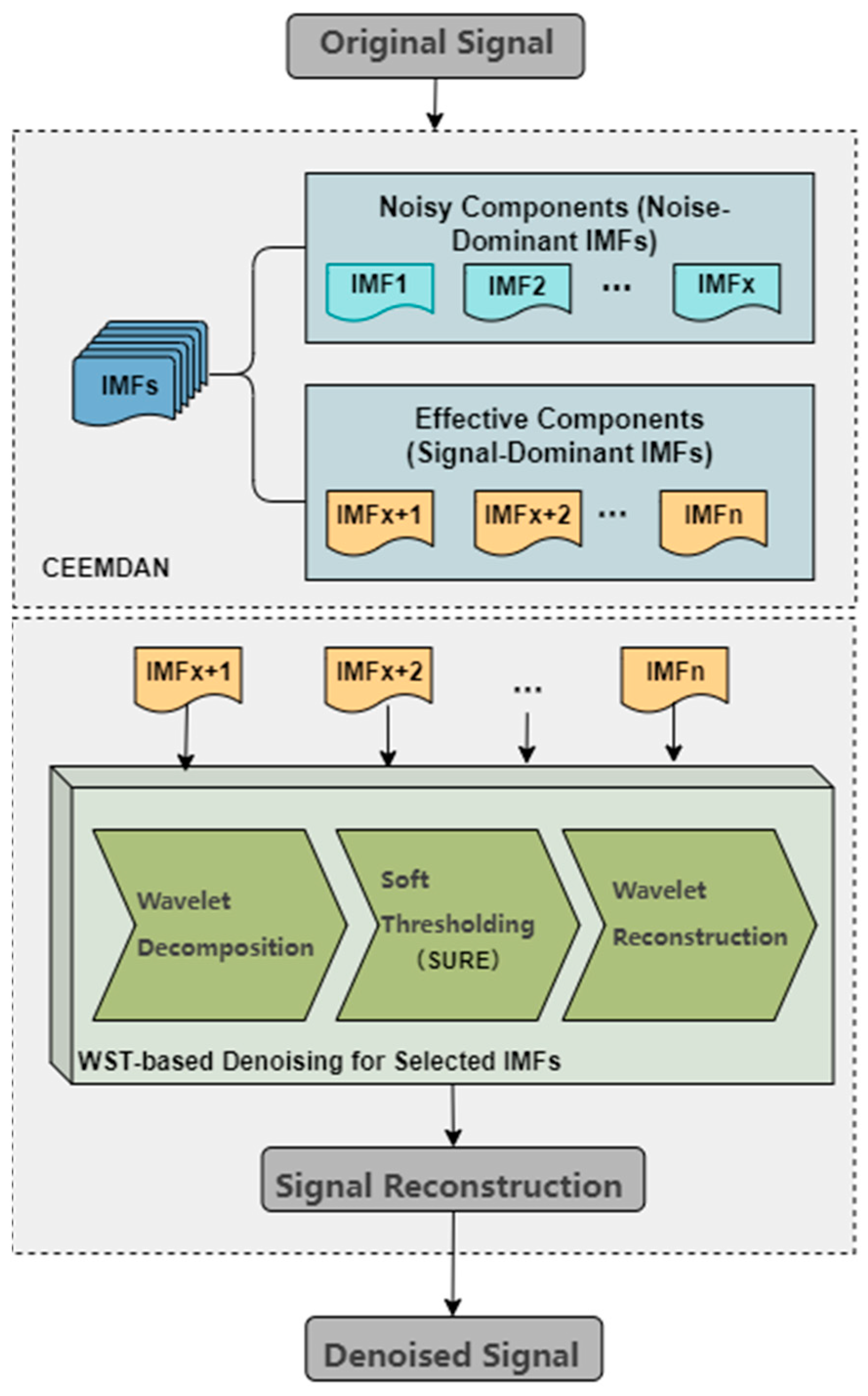 Agriculture 15 02269 g002