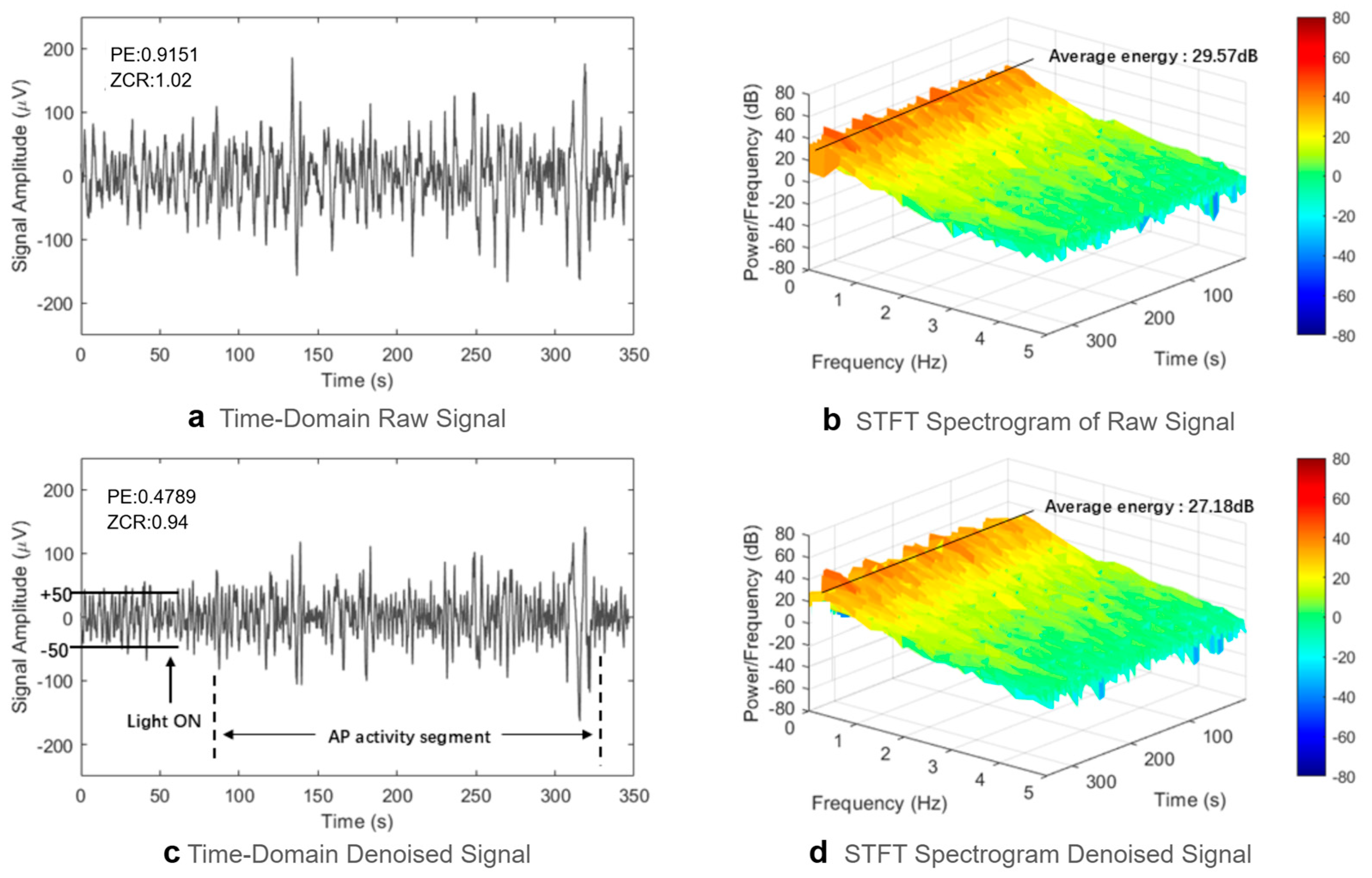 Agriculture 15 02269 g004