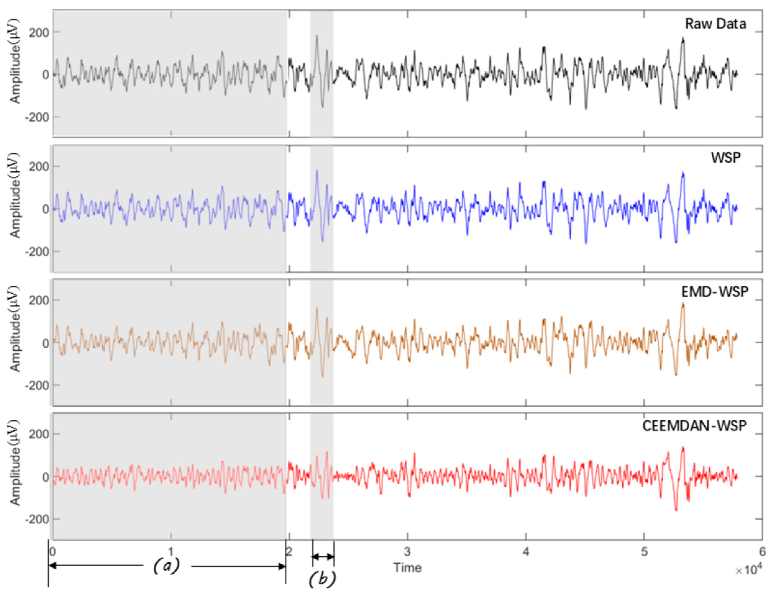 Agriculture 15 02269 g005