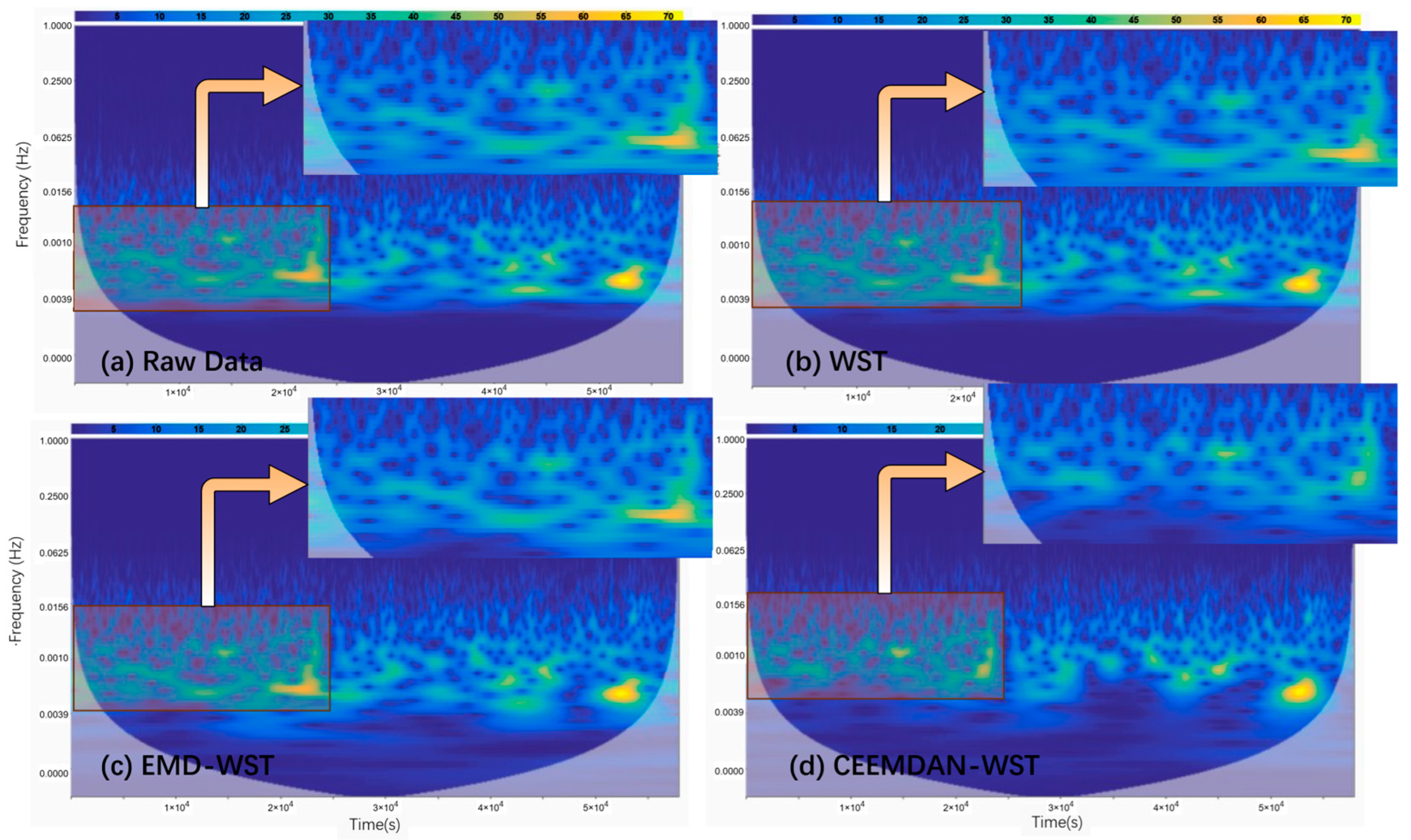 Agriculture 15 02269 g006