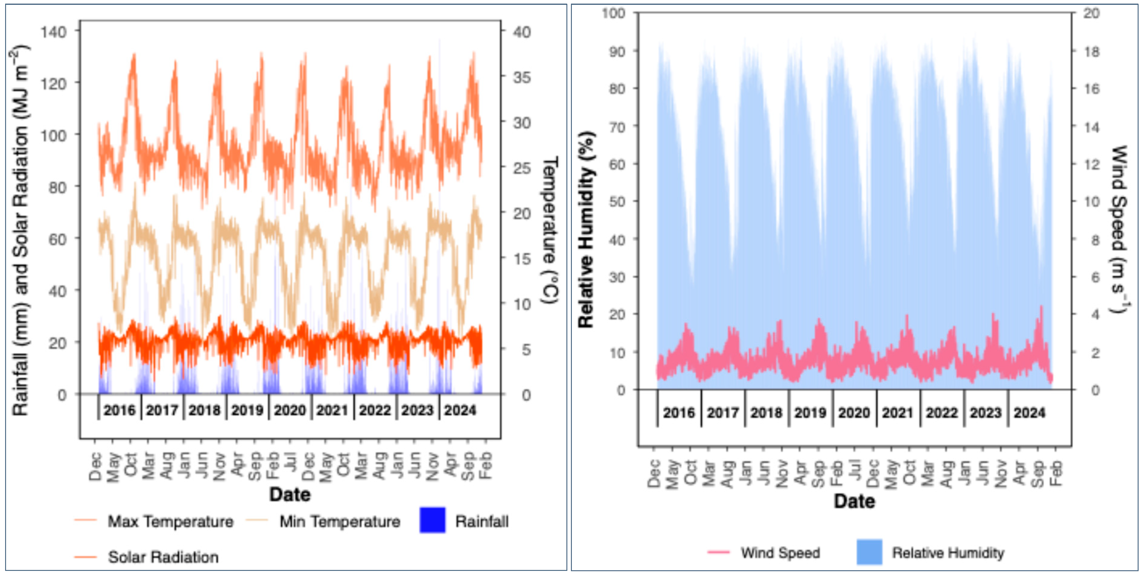 Agriculture 15 02272 g003