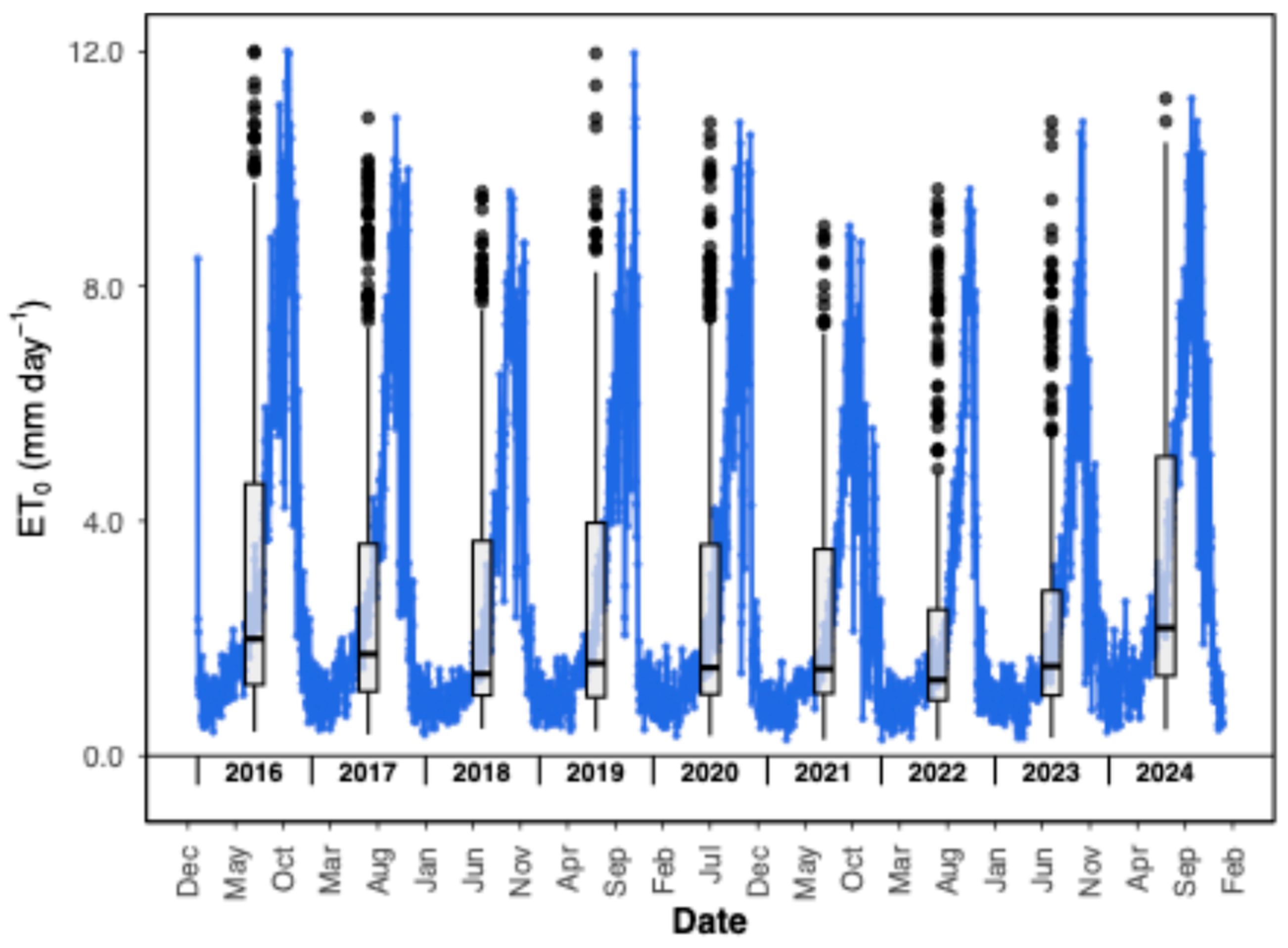 Agriculture 15 02272 g004