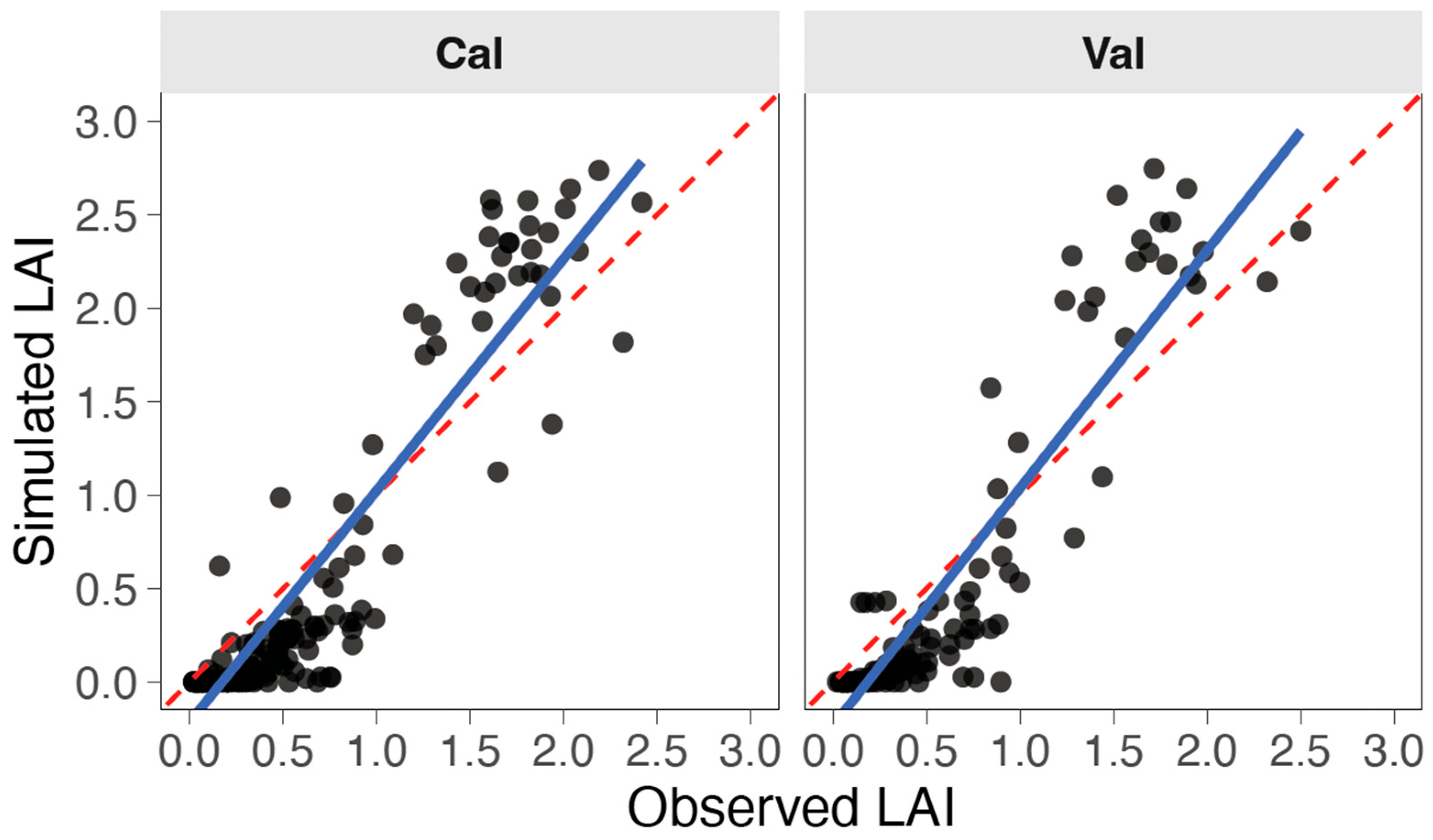 Agriculture 15 02272 g007