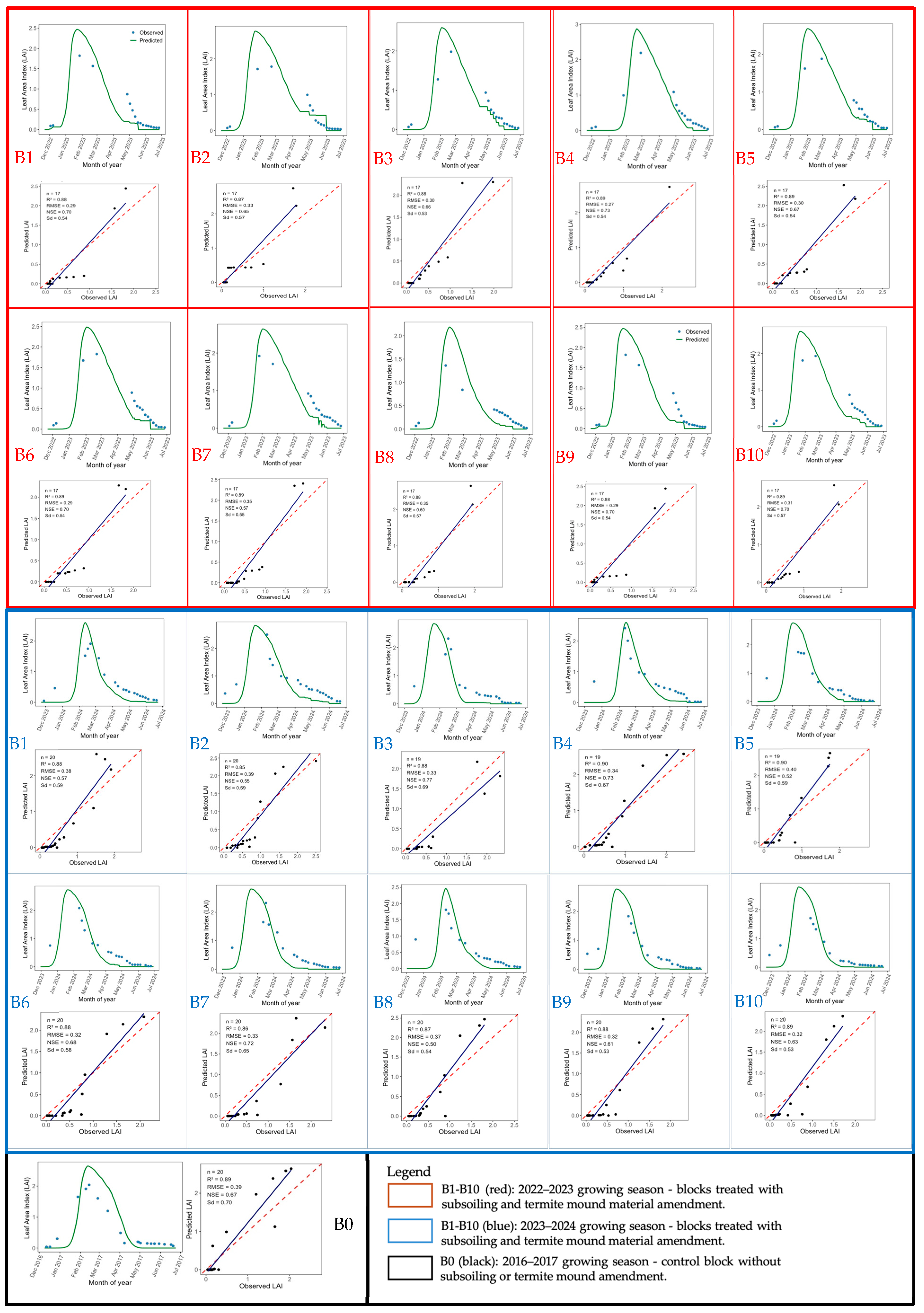 Agriculture 15 02272 g008