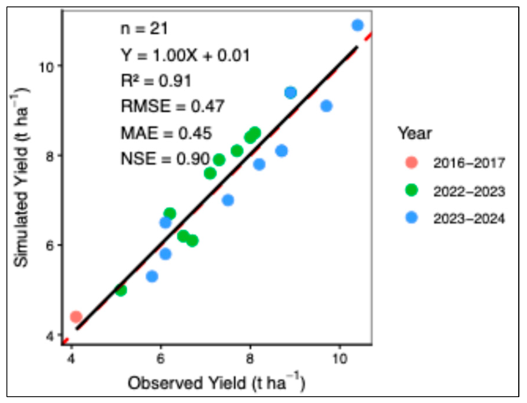 Agriculture 15 02272 g009